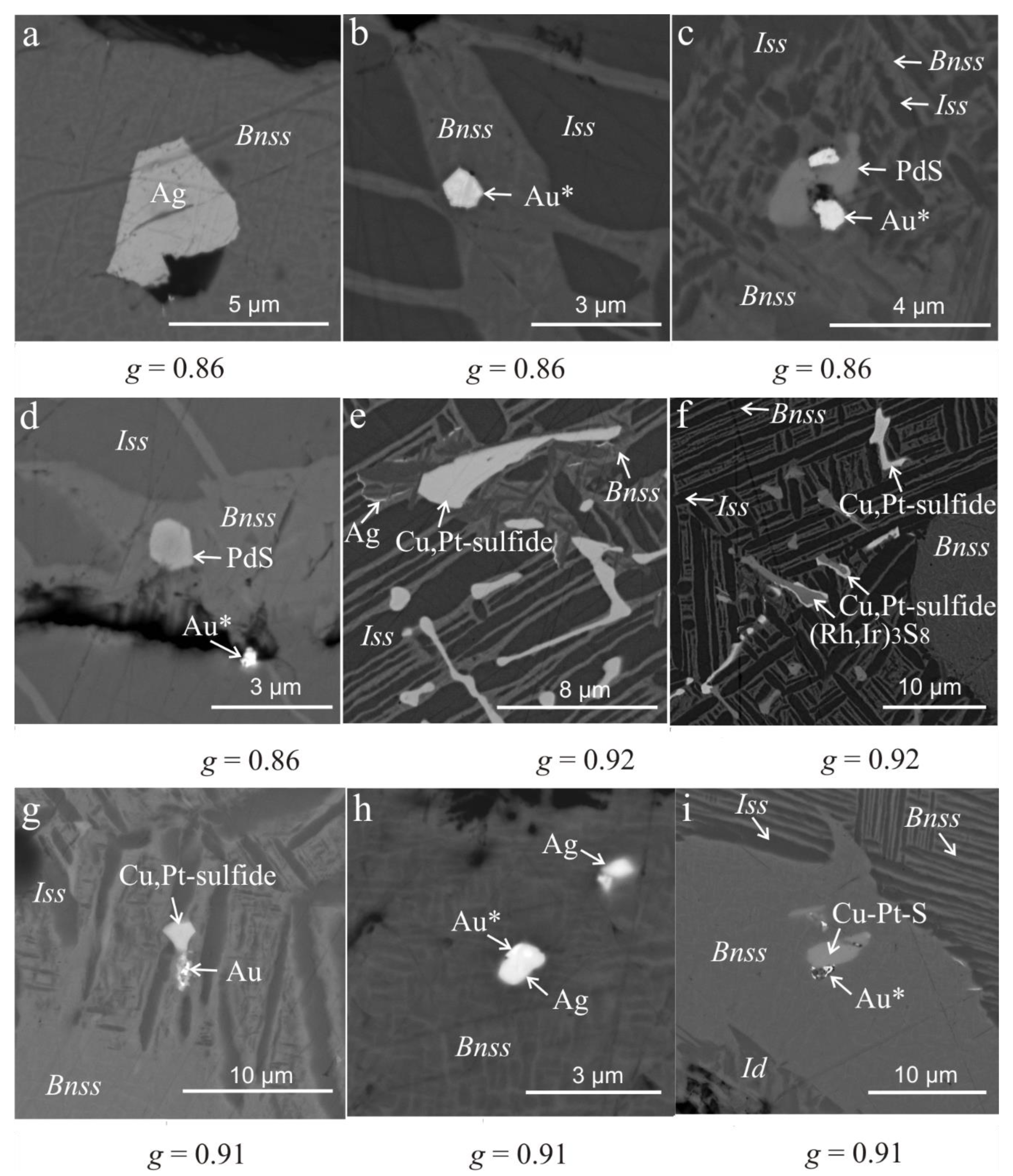 Minerals 12 01136 g006