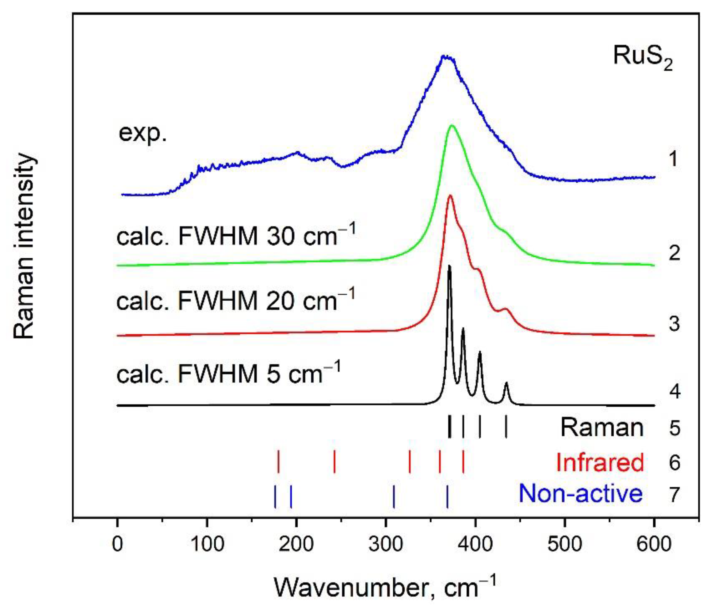 Minerals 12 01136 g007