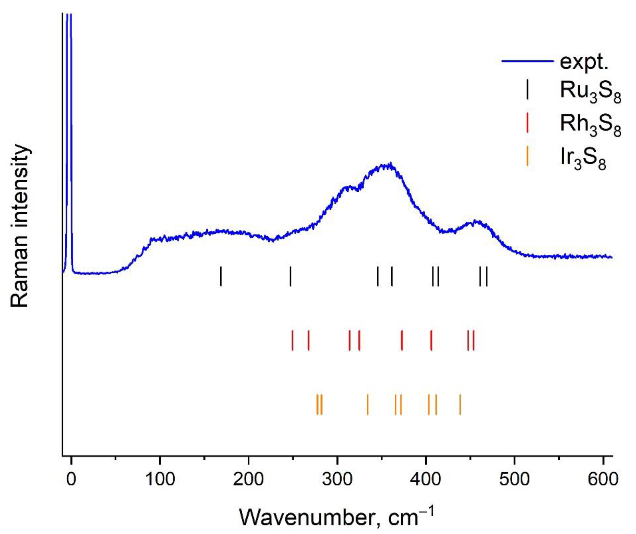 Minerals 12 01136 g010