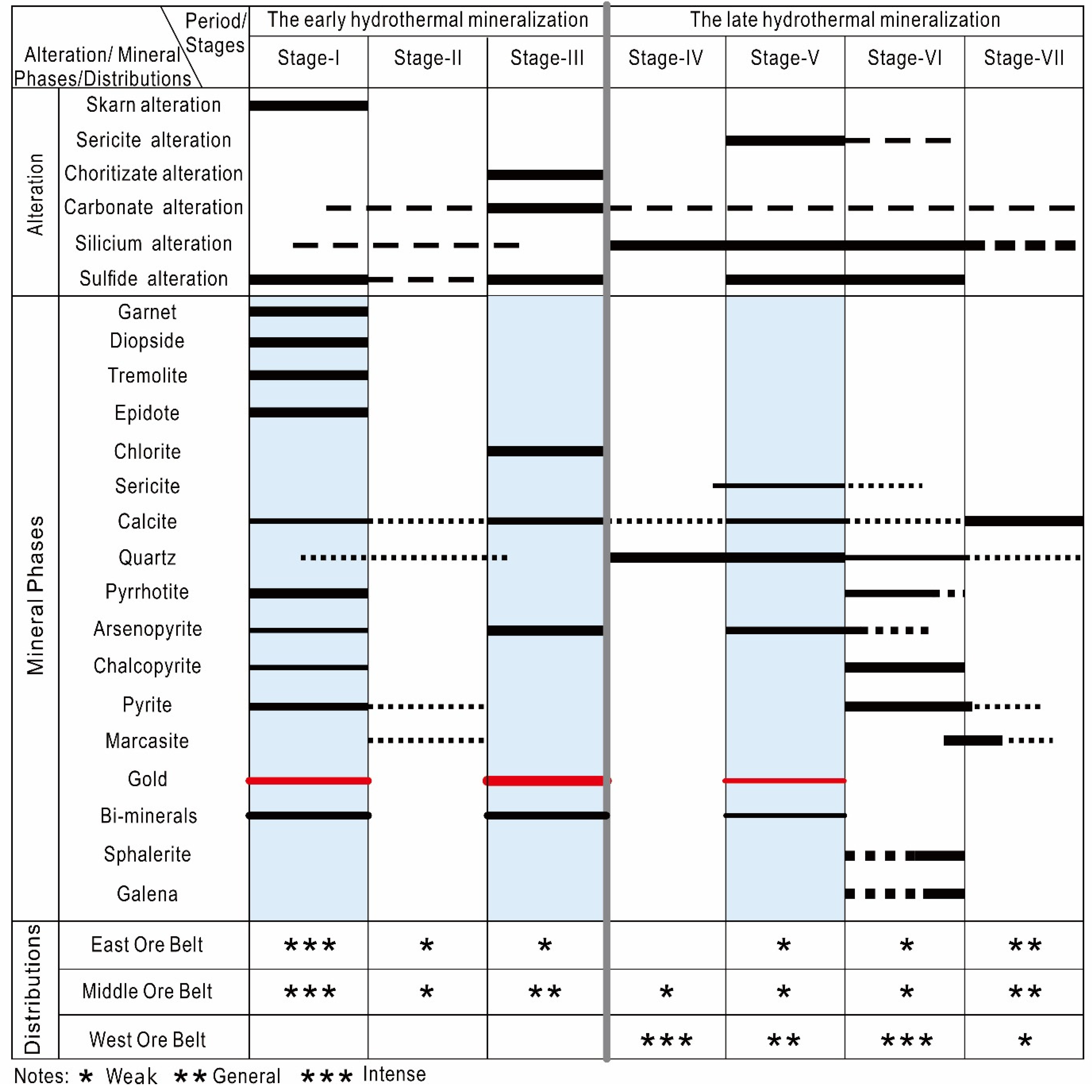 Minerals 12 01137 g004 550