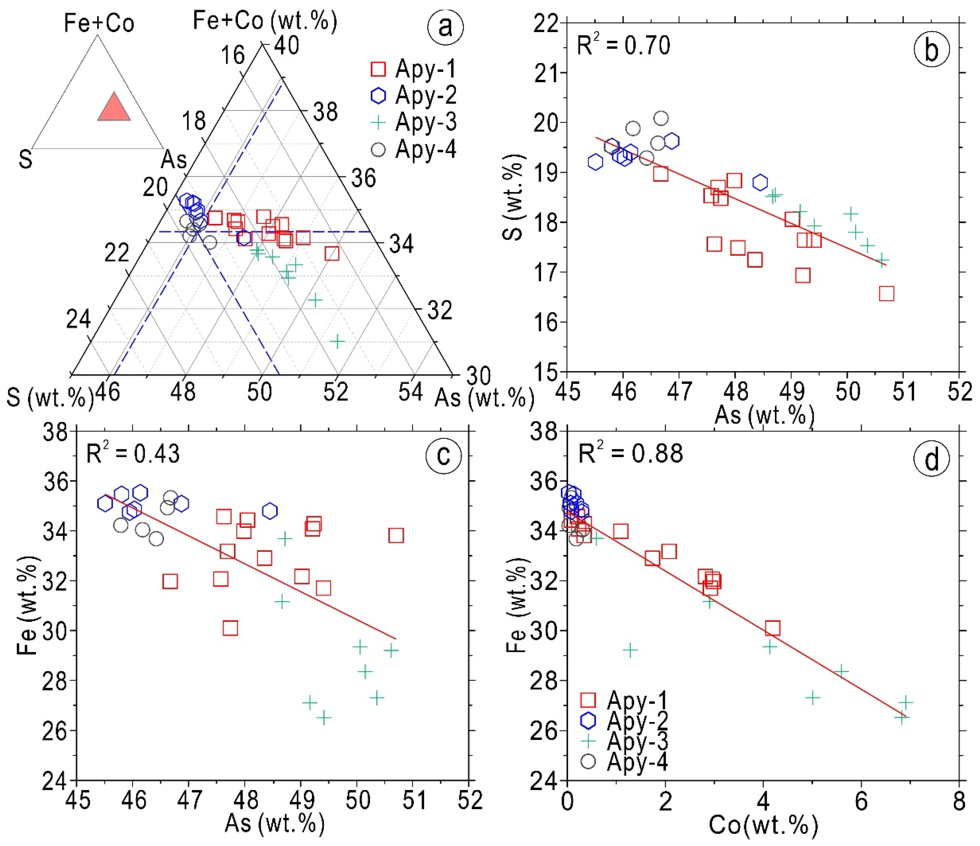 Minerals 12 01137 g008 550