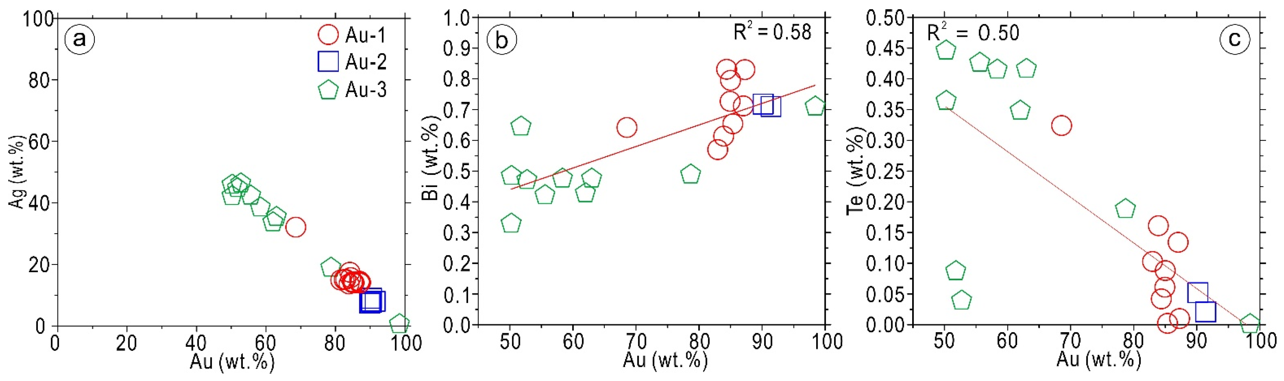 Minerals 12 01137 g009 550
