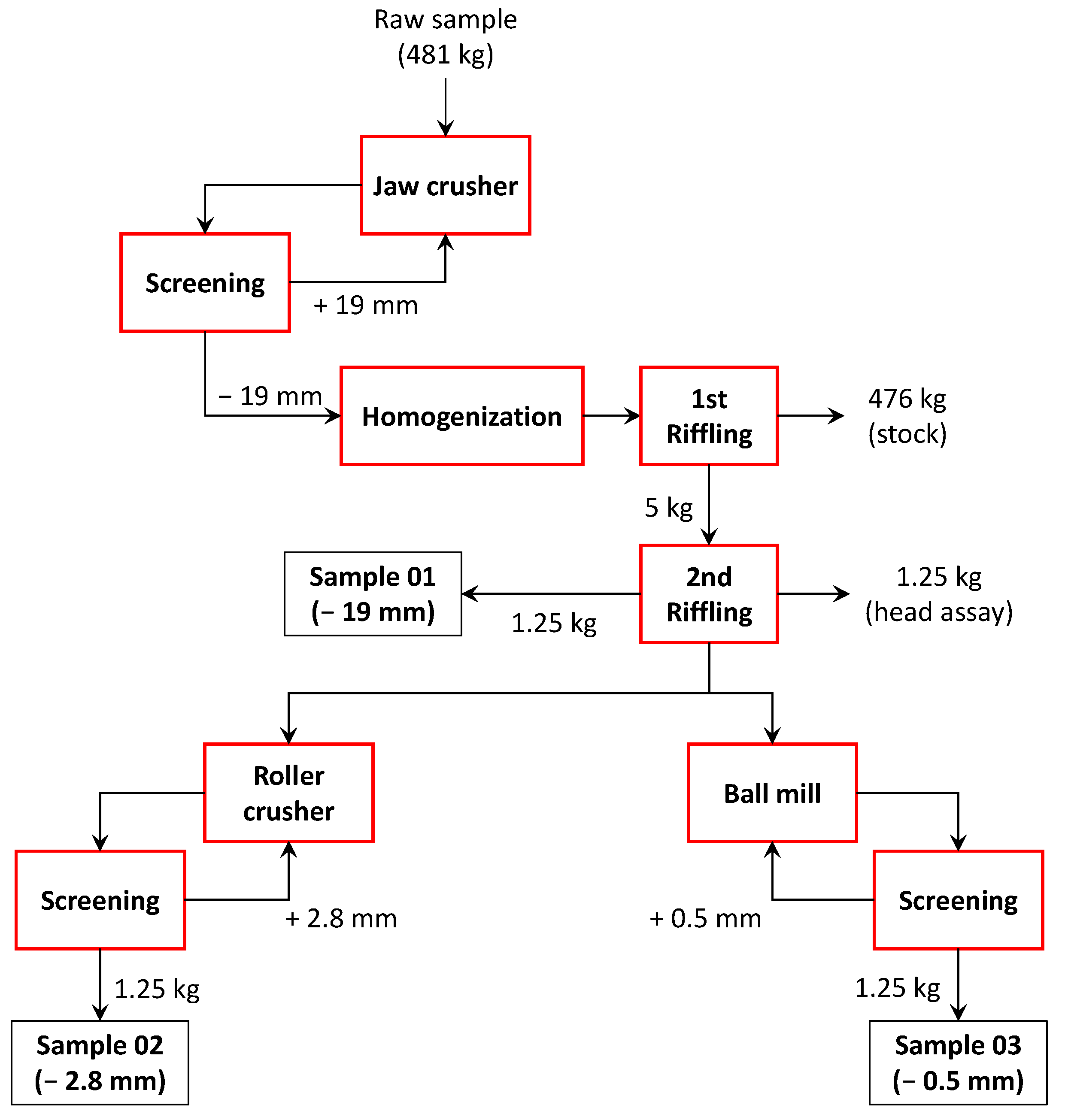 Minerals 12 01141 g002 550