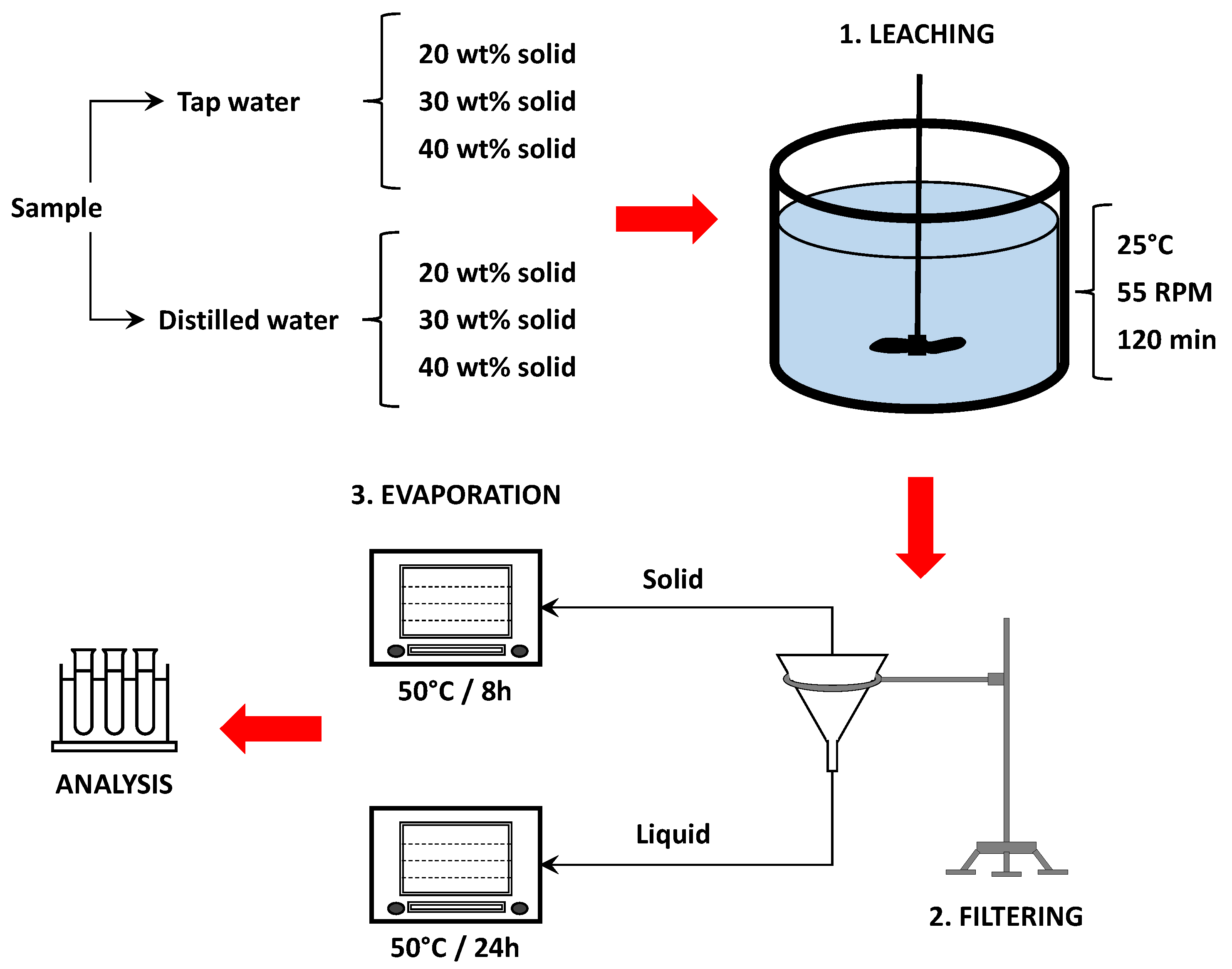 Minerals 12 01141 g003 550