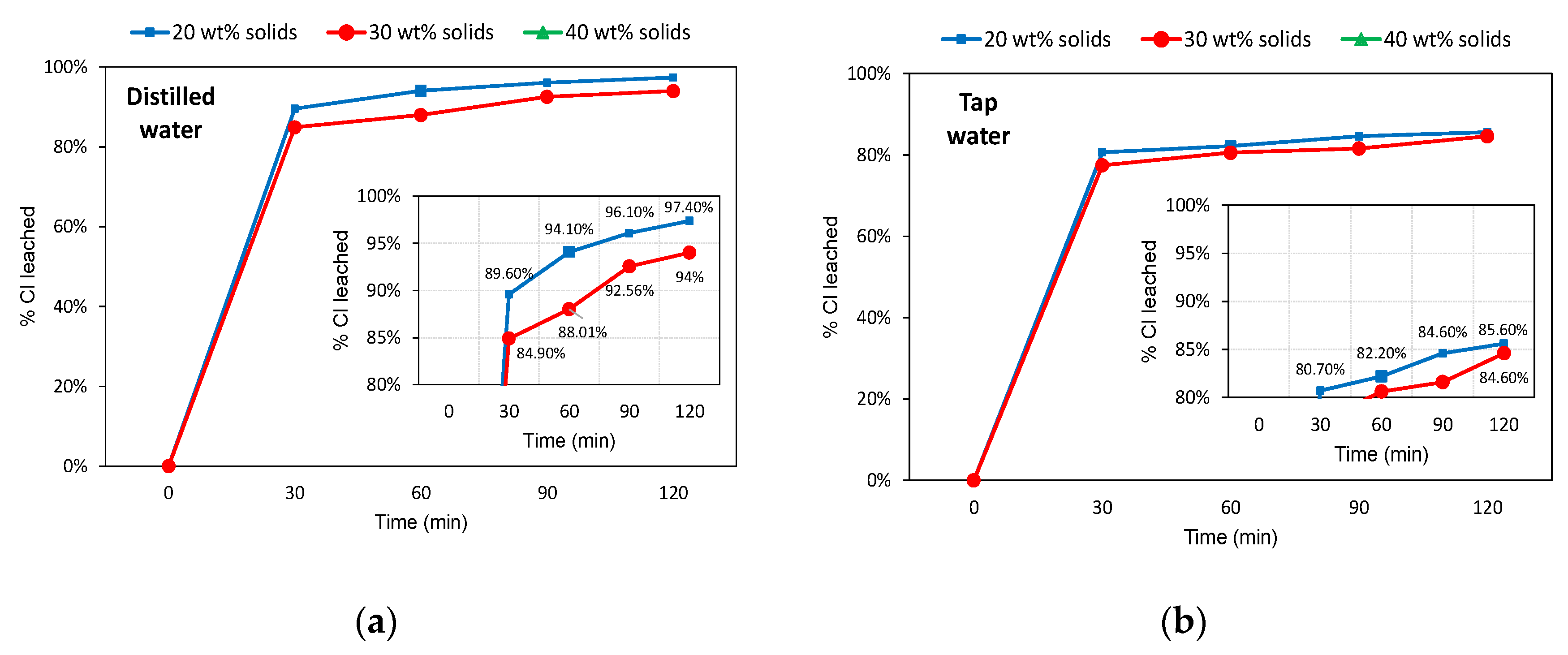 Minerals 12 01141 g004 550