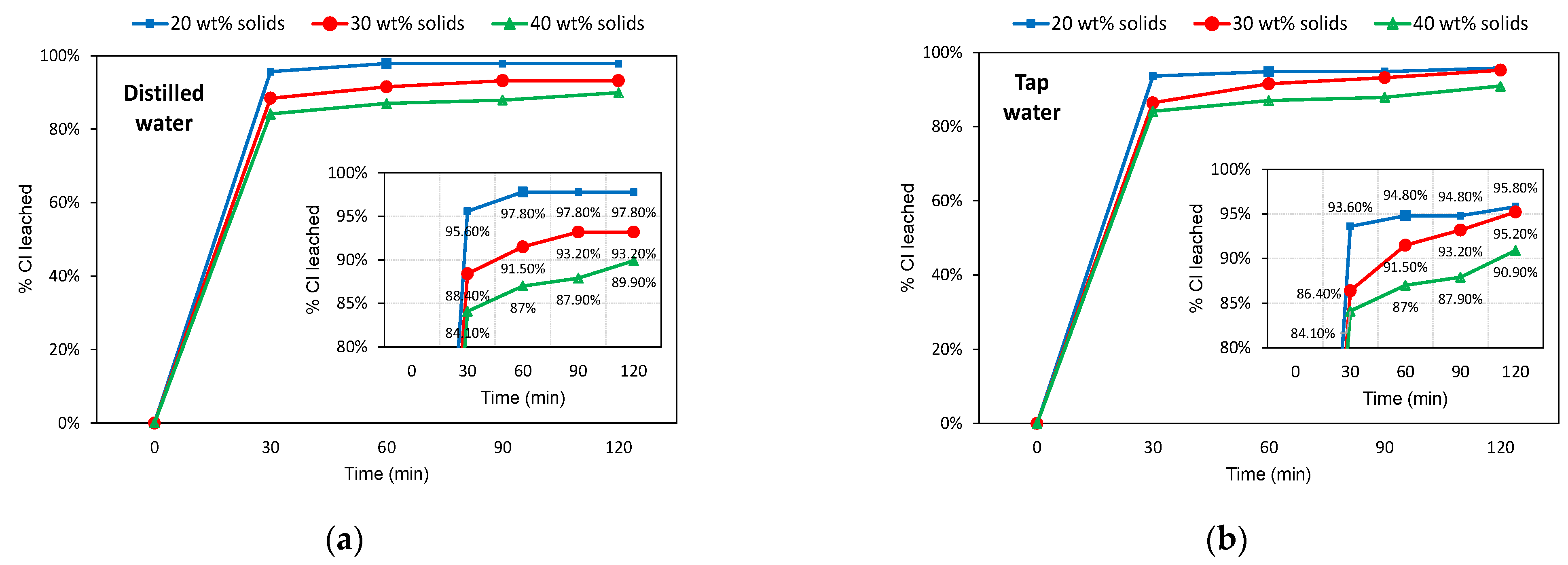 Minerals 12 01141 g006 550