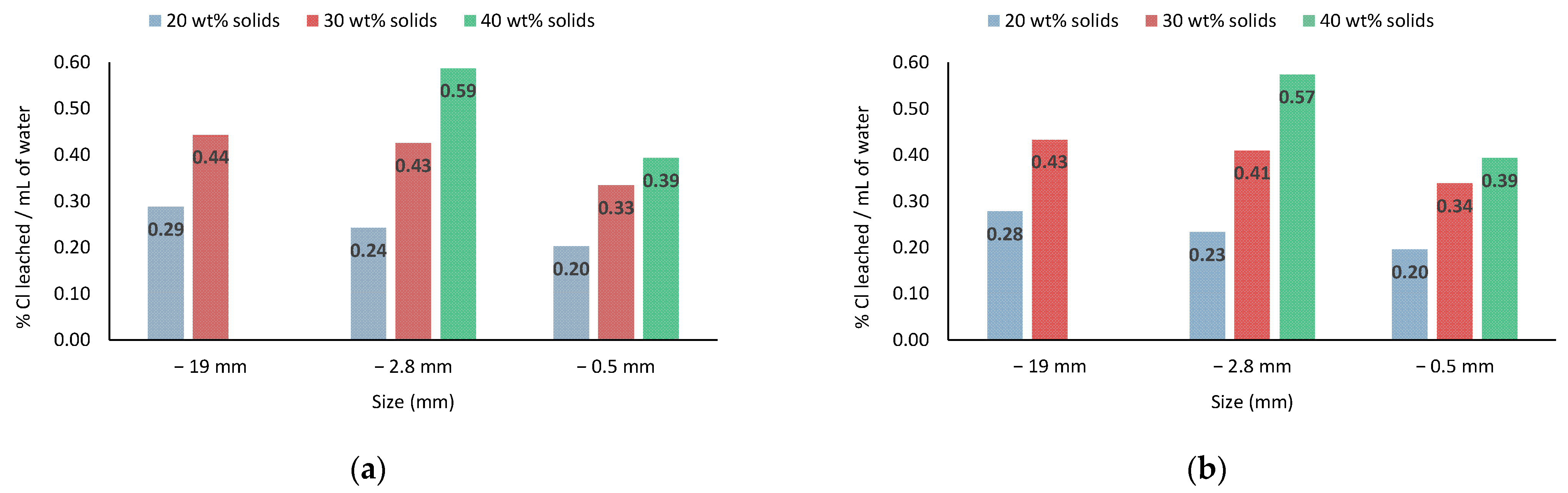 Minerals 12 01141 g007 550