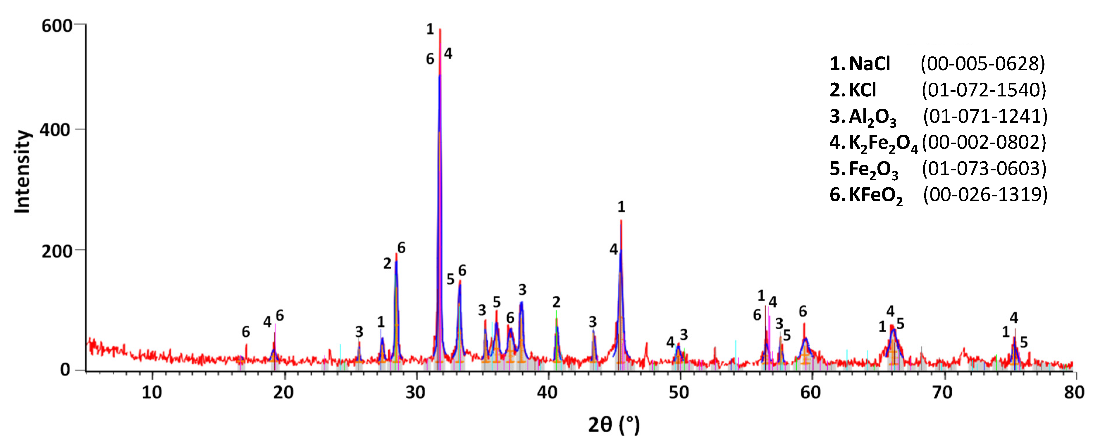 Minerals 12 01141 g009 550
