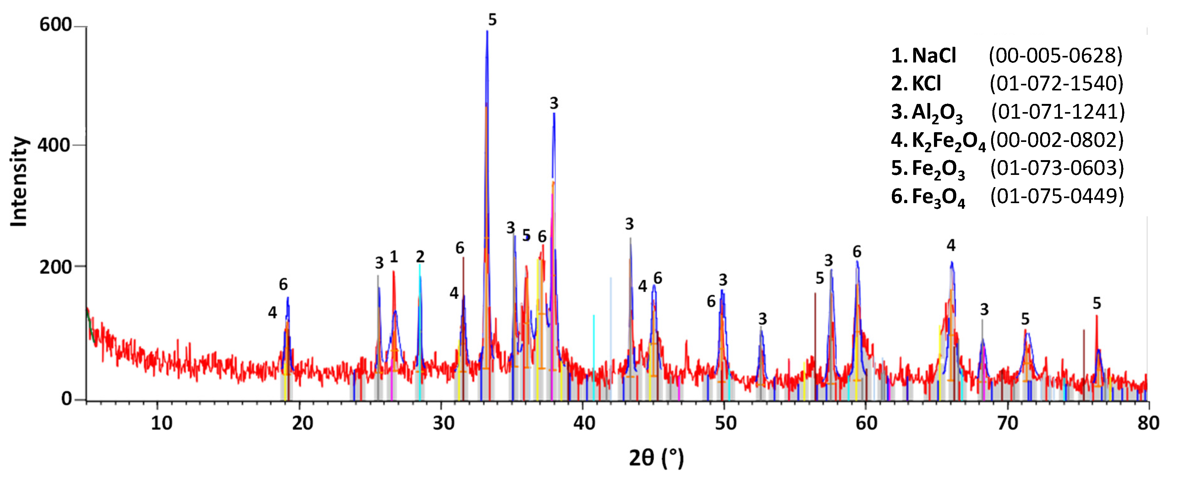 Minerals 12 01141 g010 550