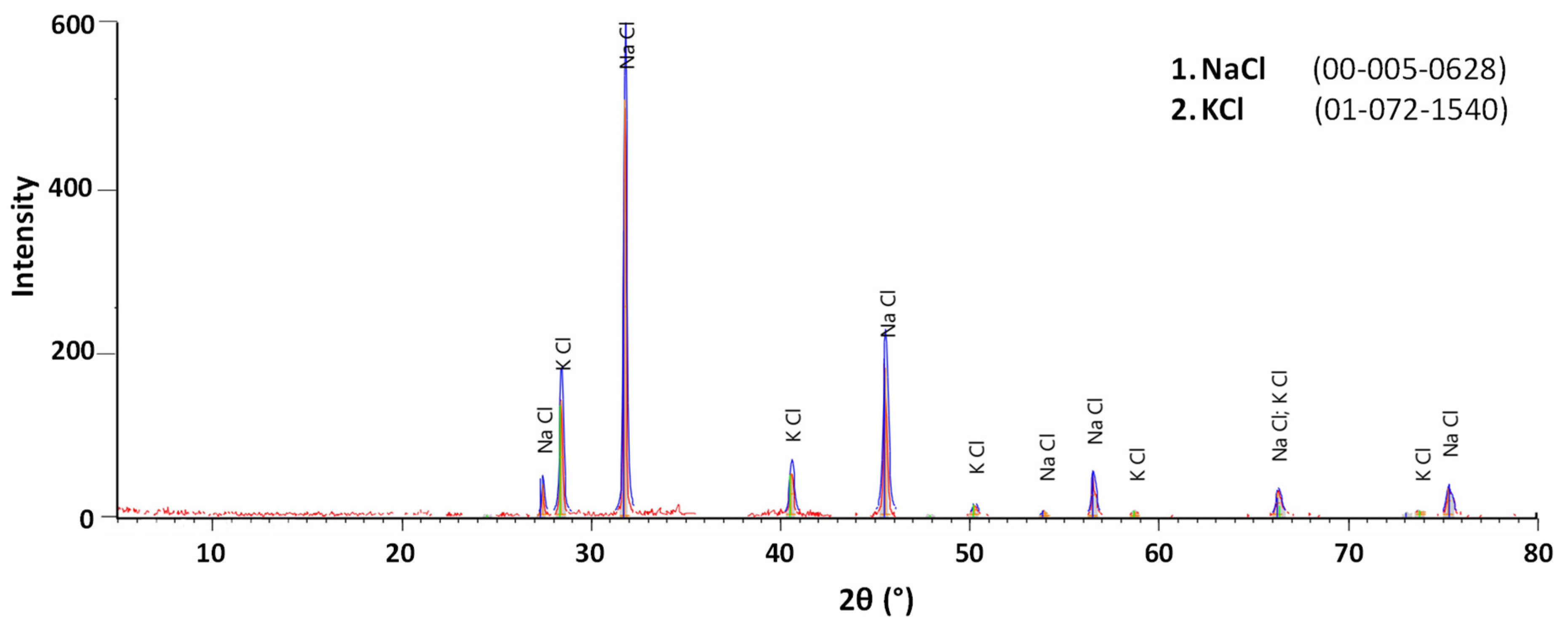 Minerals 12 01141 g011 550
