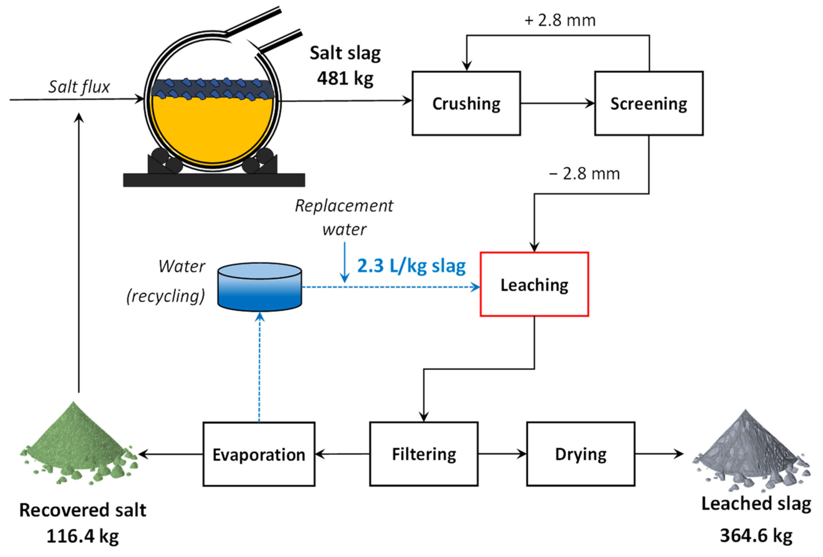 Minerals 12 01141 g012 550