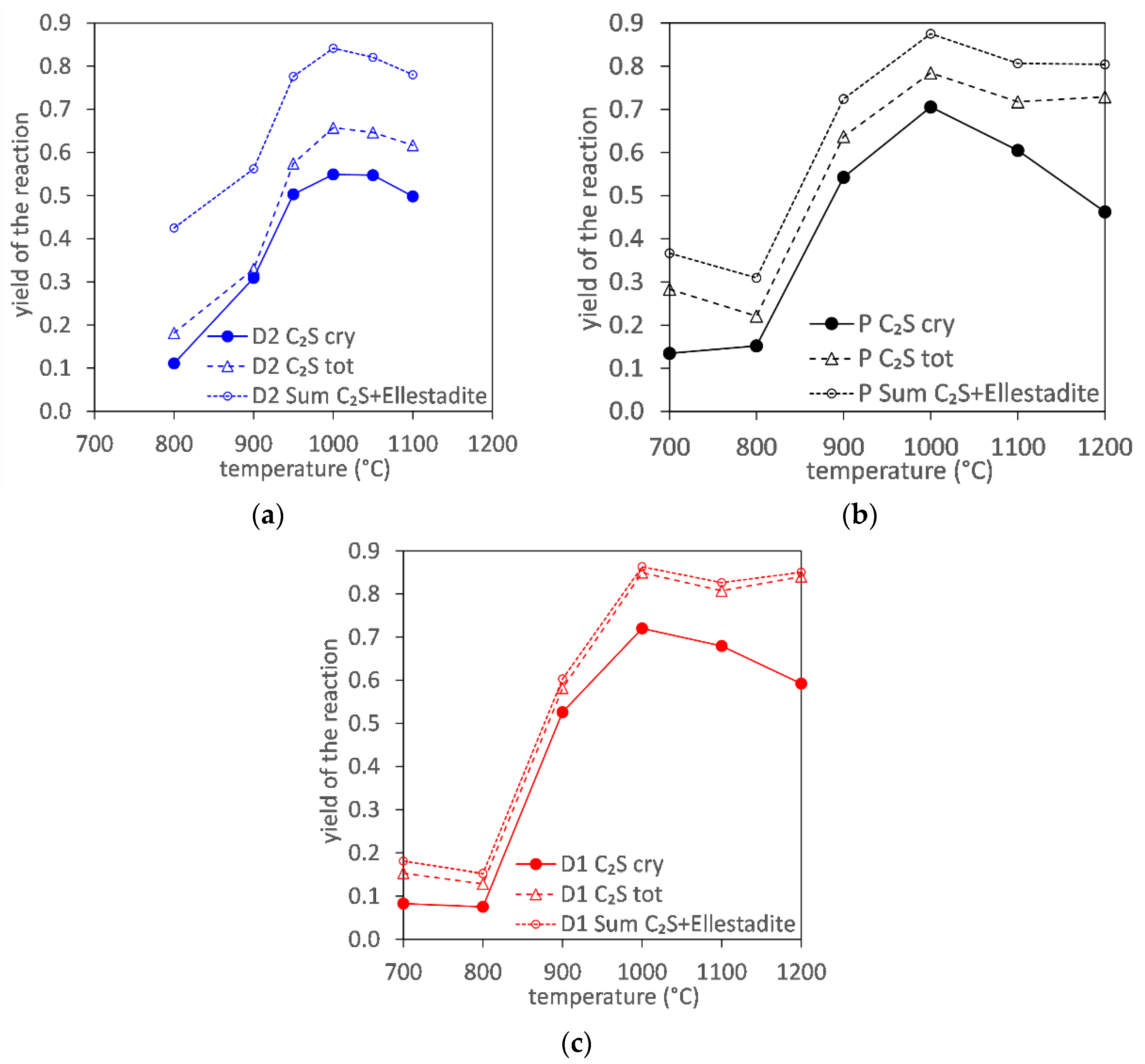 Minerals 12 01142 g004 Minerals 12 01142 g004