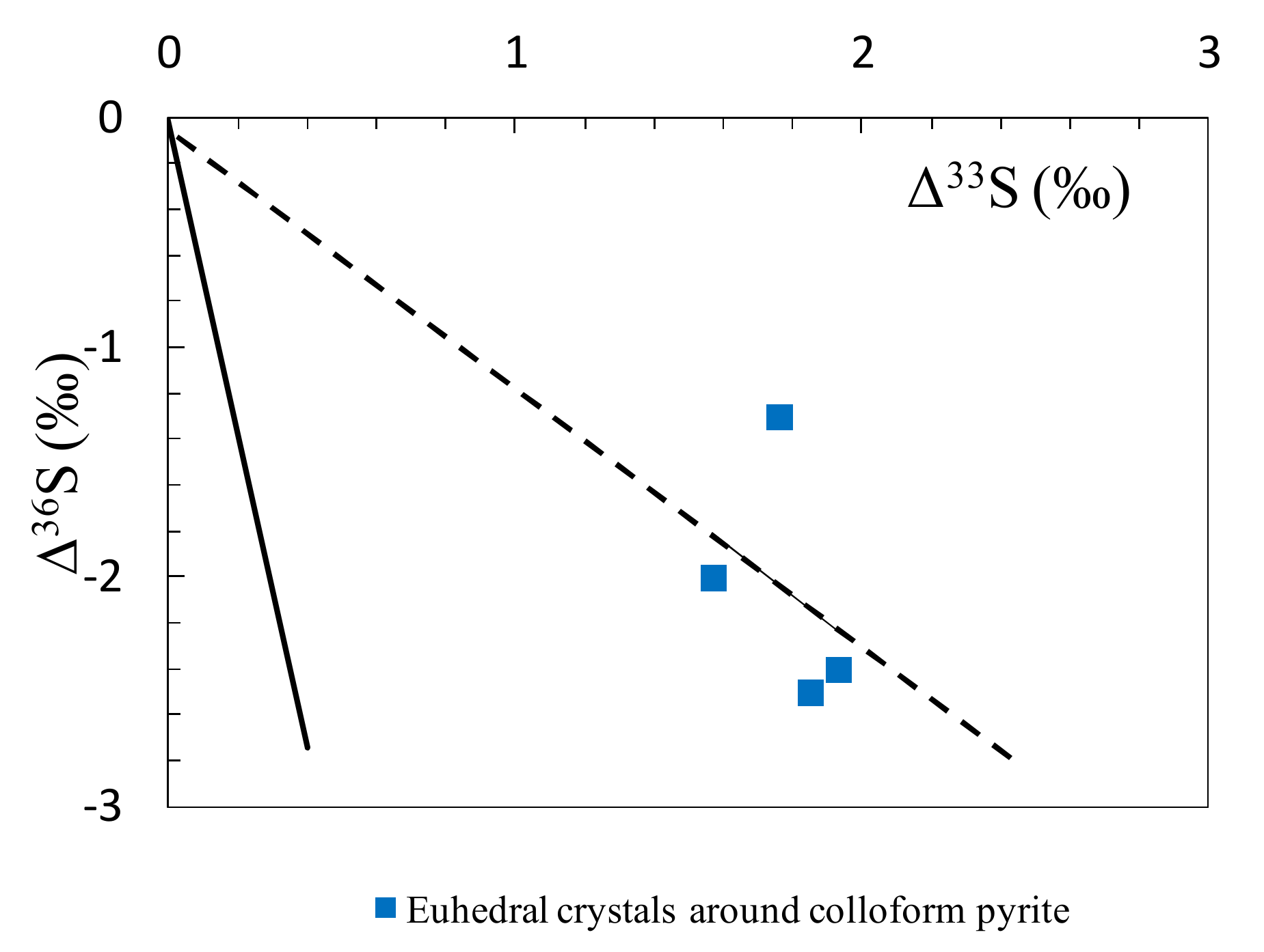 Minerals 12 01143 g0a6 Minerals 12 01143 g0a6