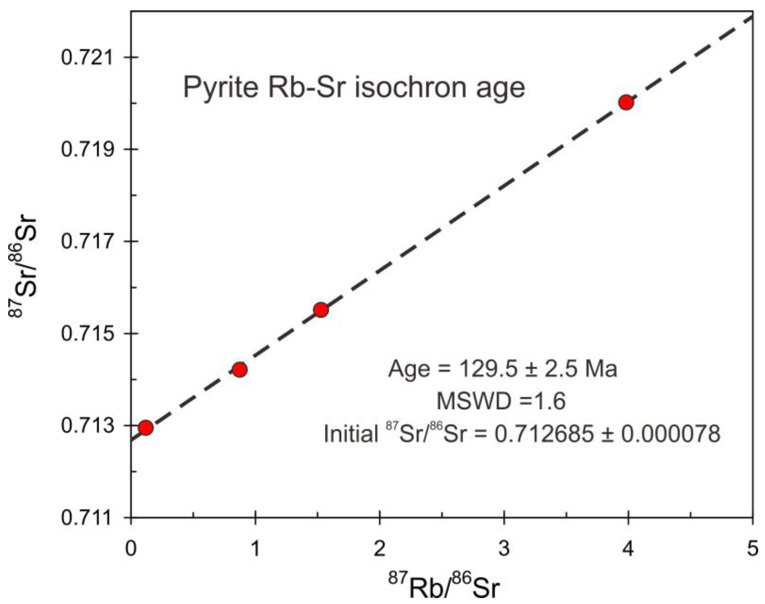 Minerals 12 01144 g005 550