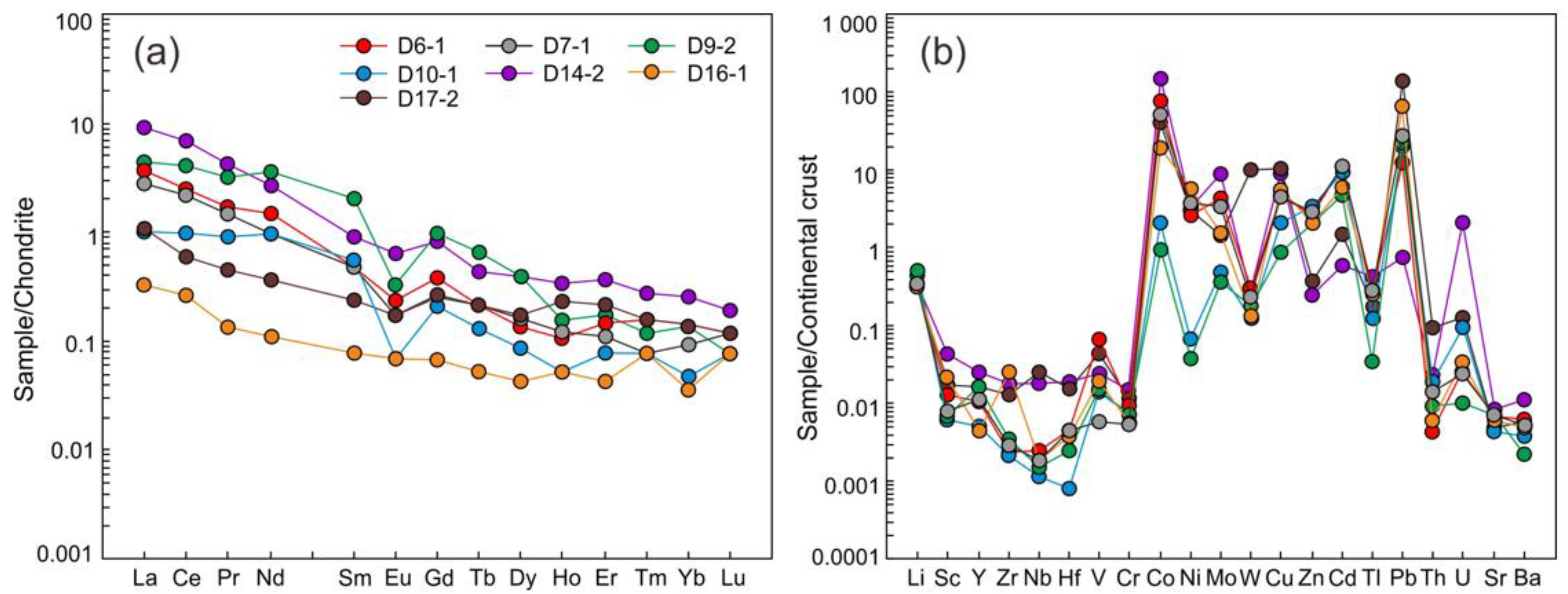 Minerals 12 01144 g006 550