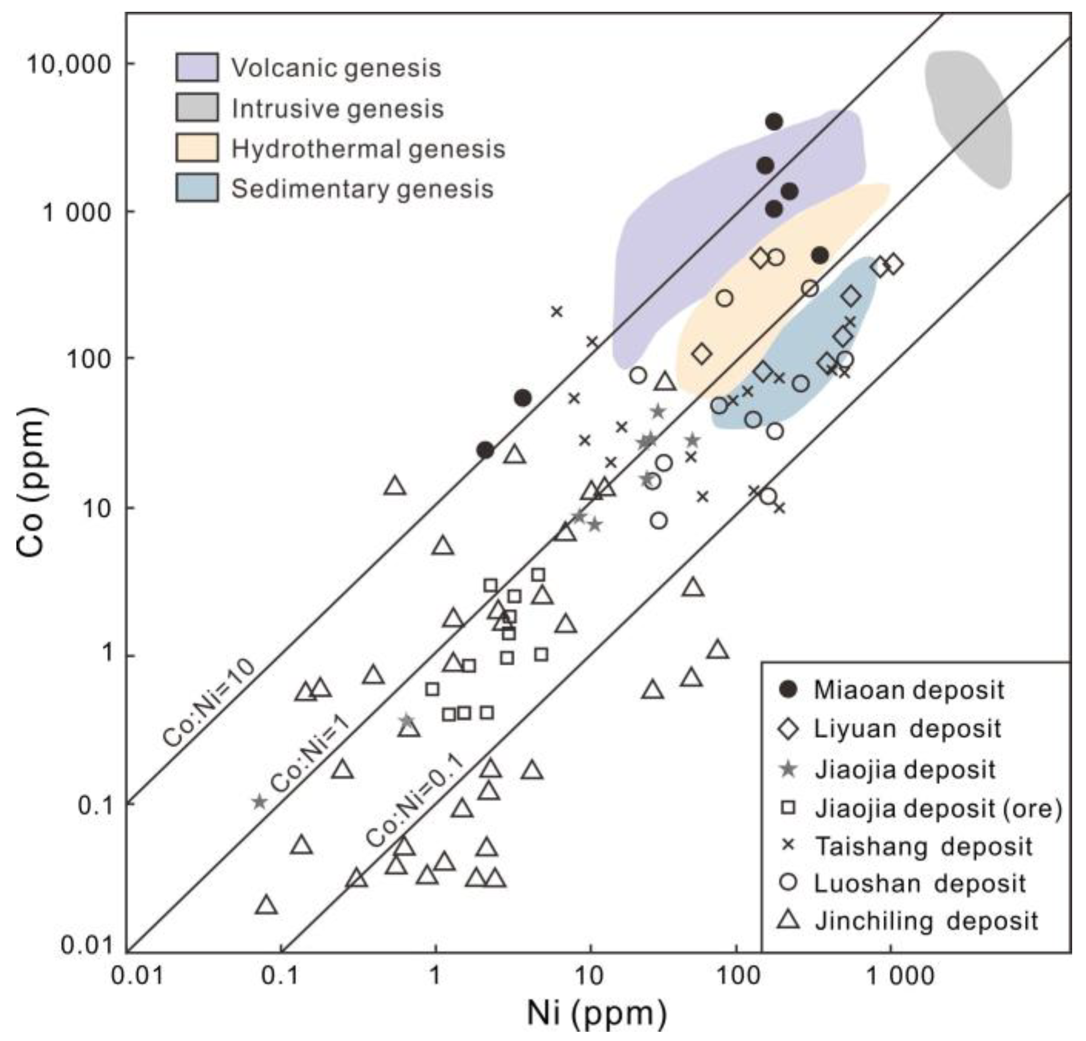 Minerals 12 01144 g007 550