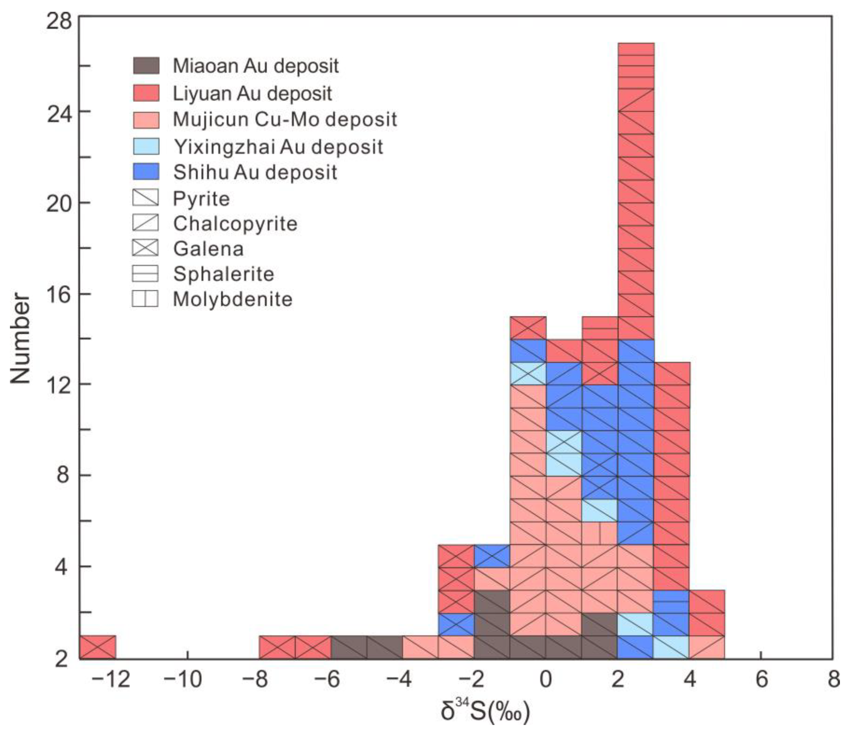 Minerals 12 01144 g008 550