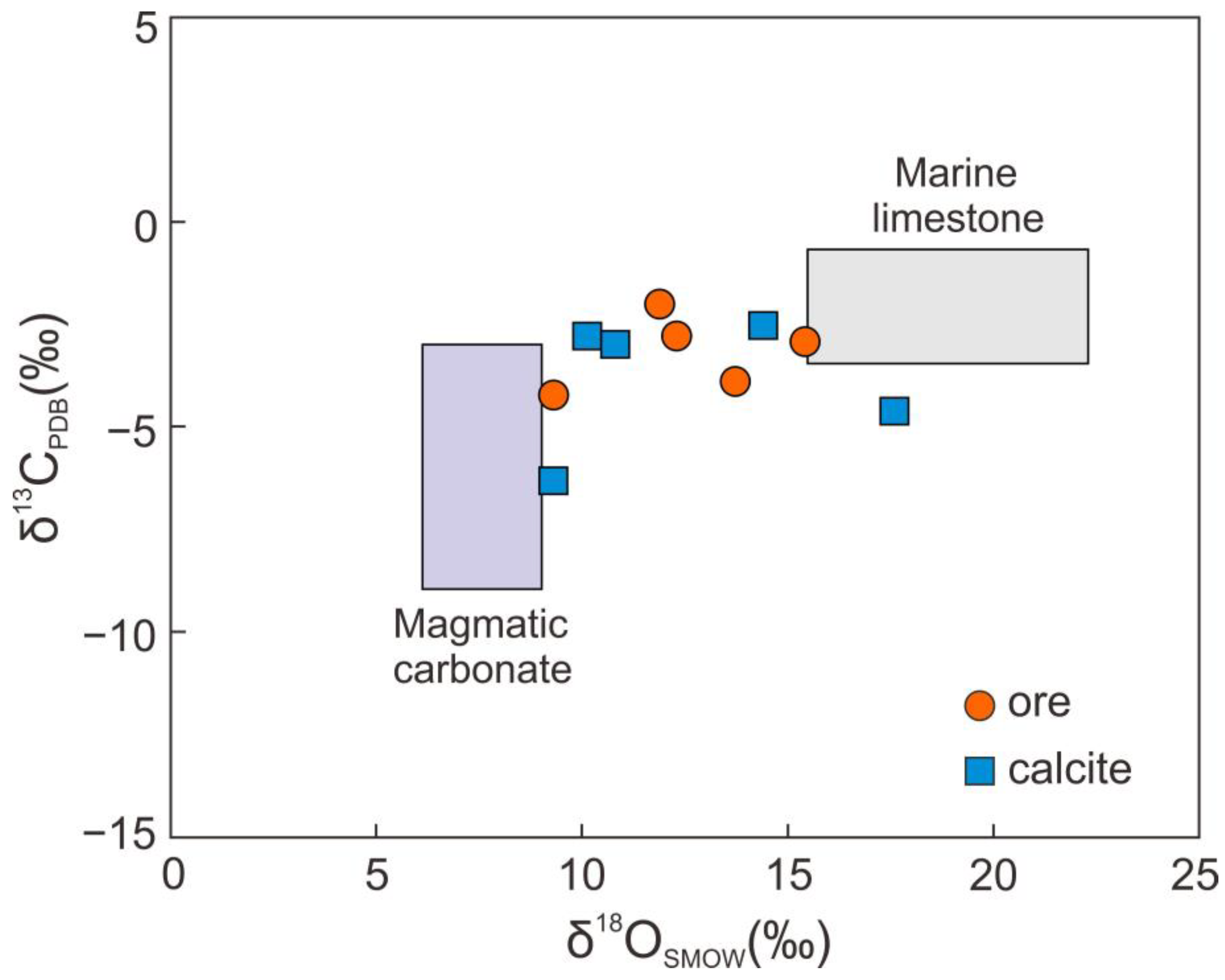 Minerals 12 01144 g009 550