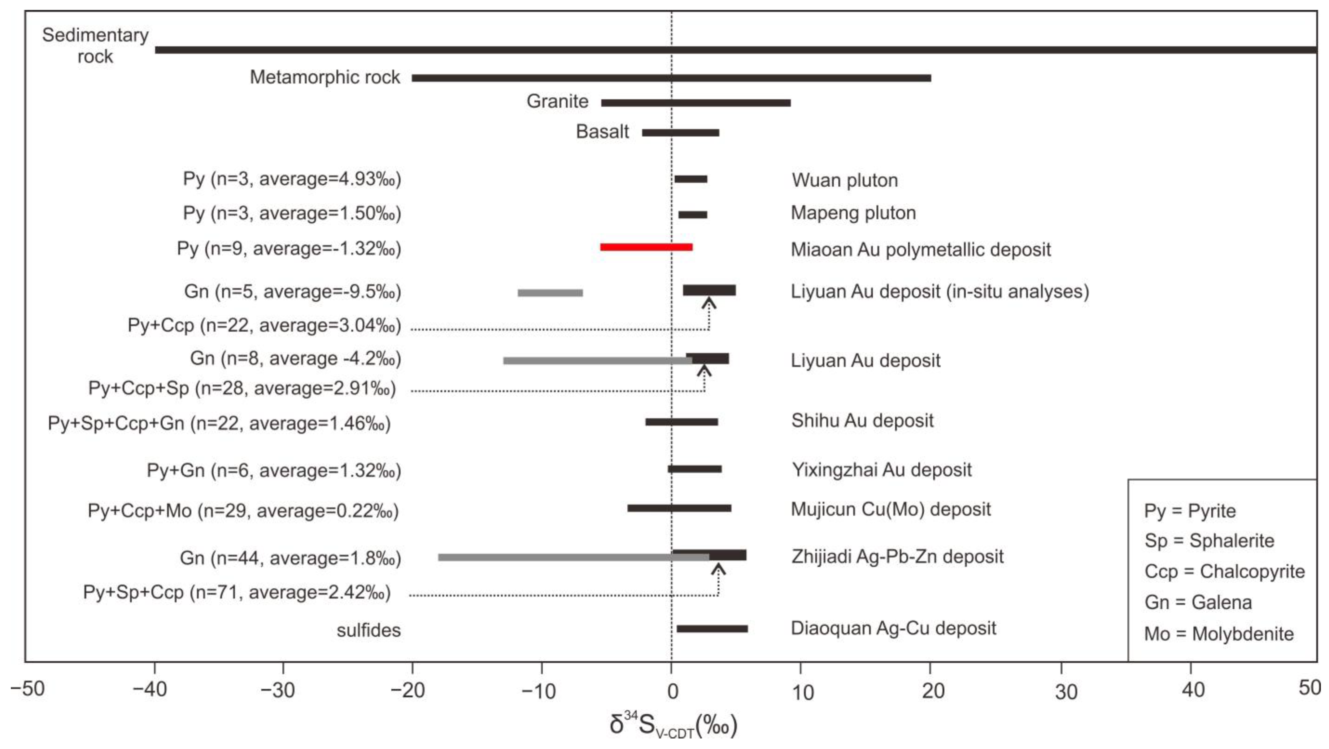 Minerals 12 01144 g010 550