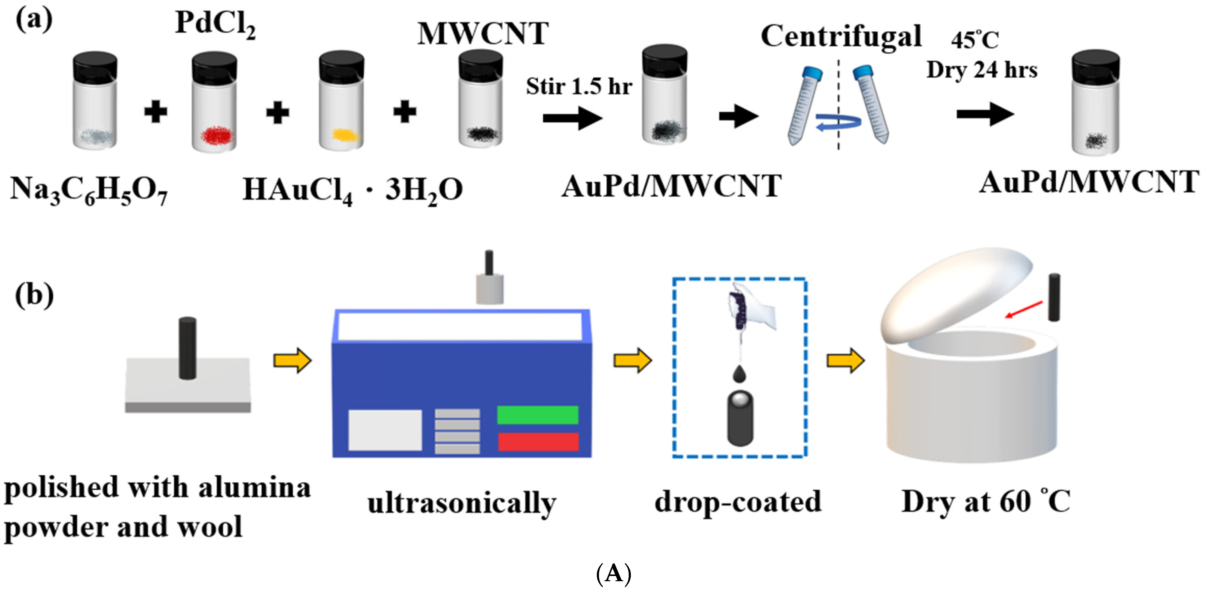 Minerals 12 01145 g001a