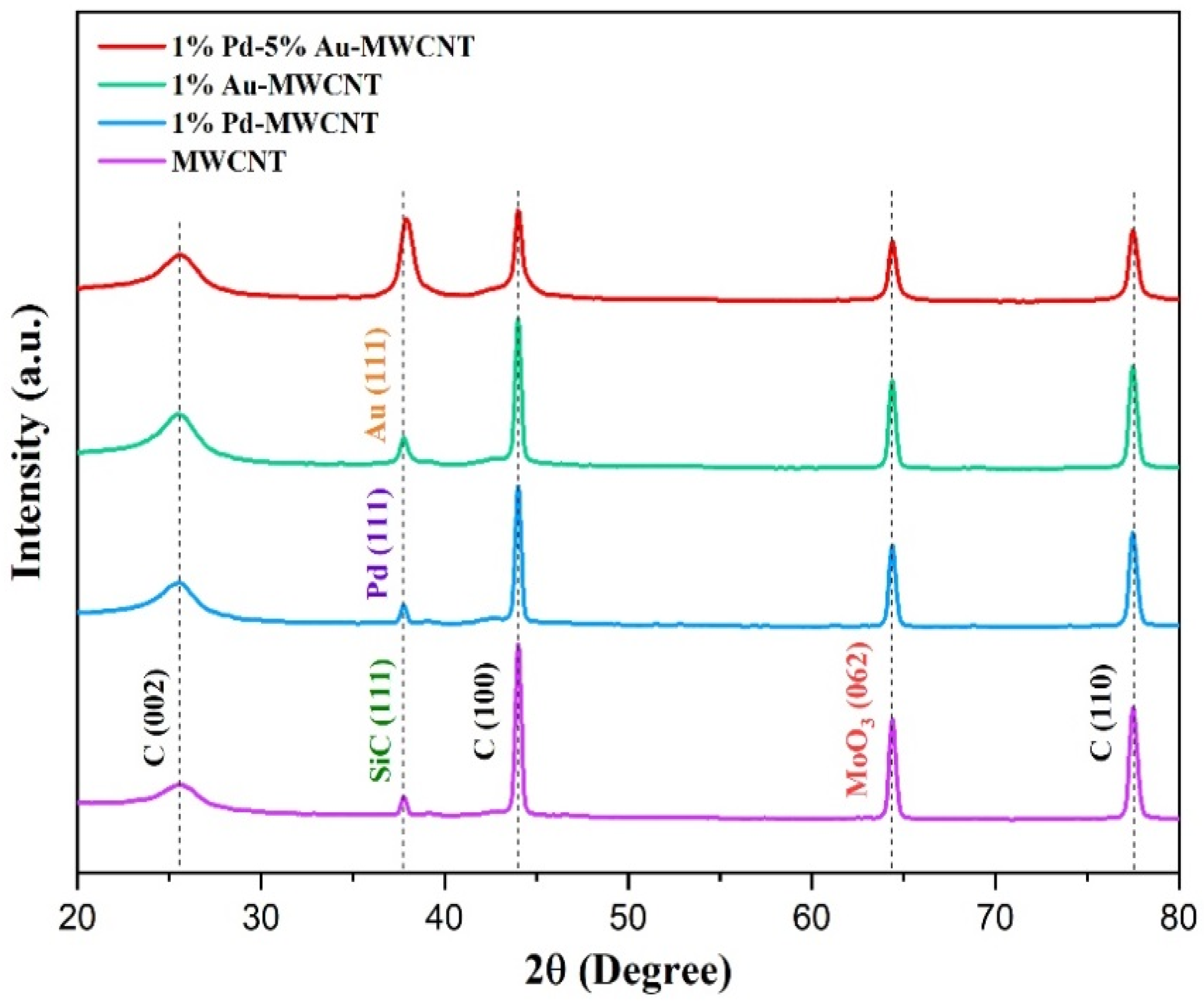 Minerals 12 01145 g002
