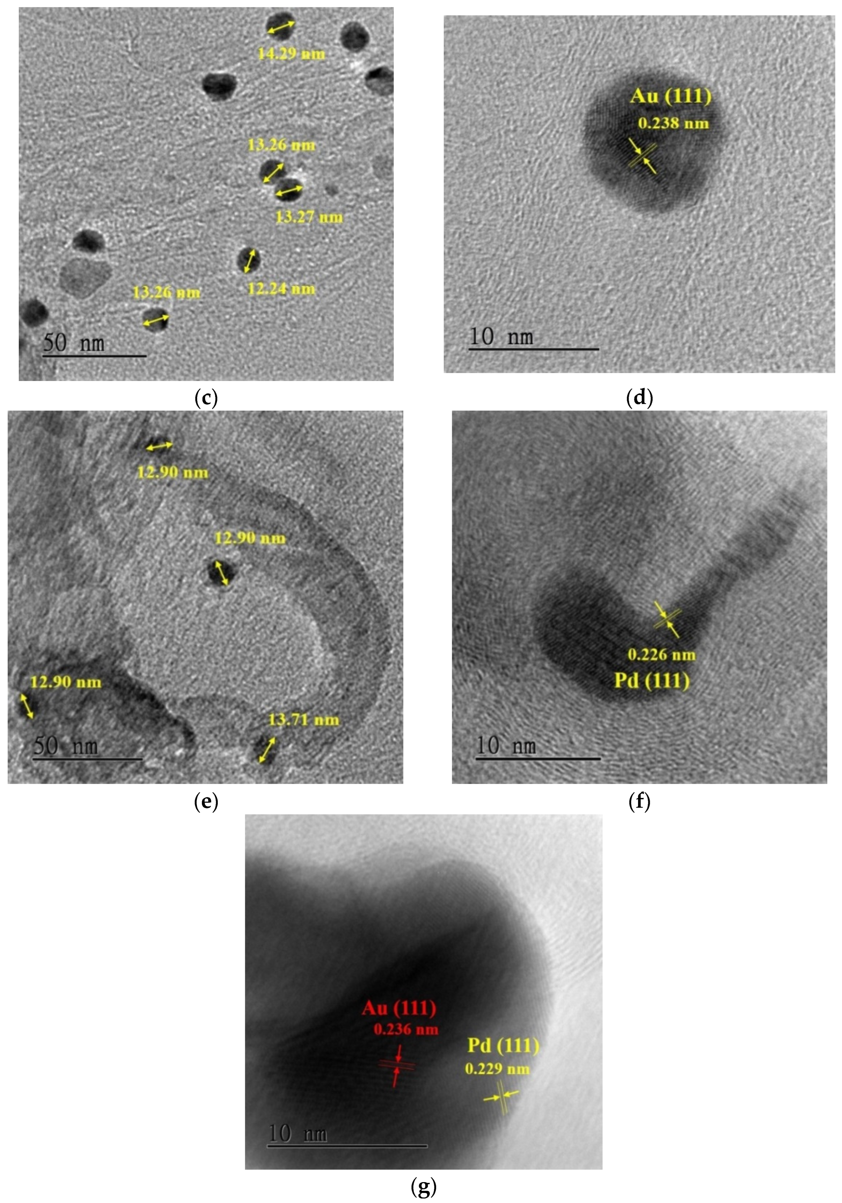 Minerals 12 01145 g004b