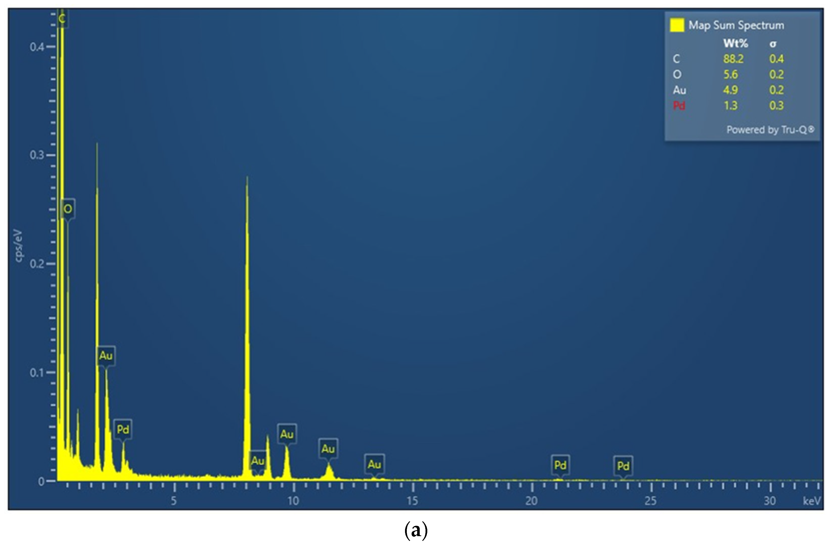 Minerals 12 01145 g005a