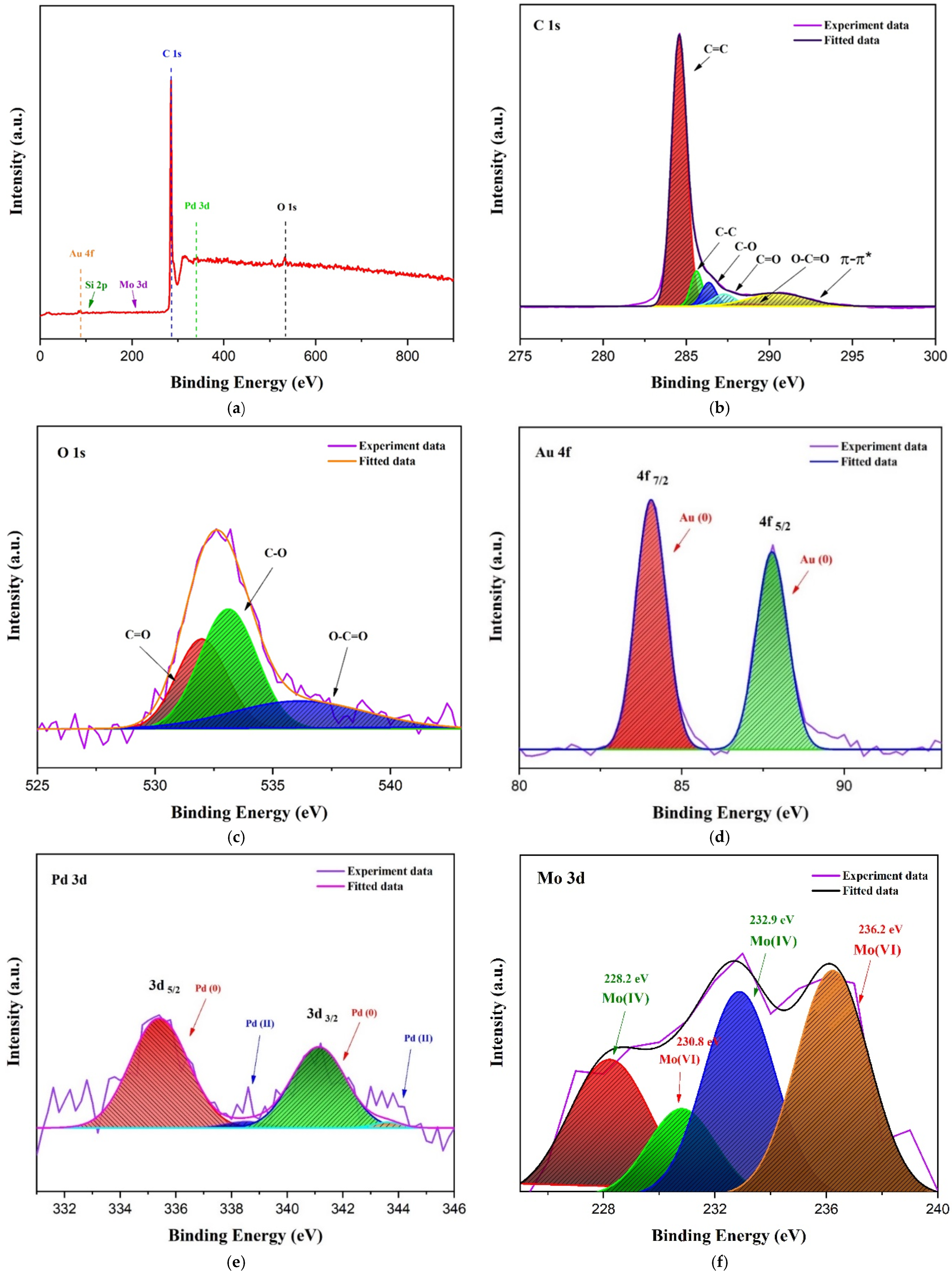 Minerals 12 01145 g006a