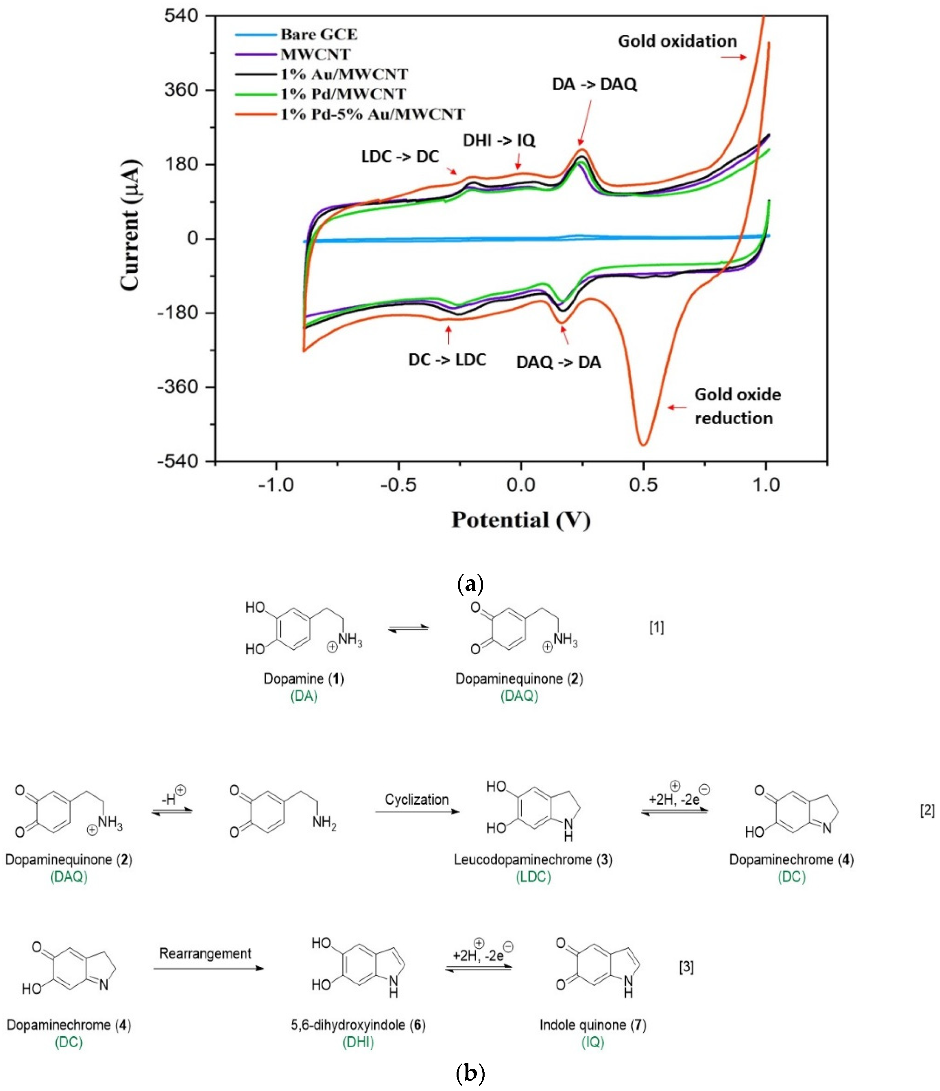 Minerals 12 01145 g007