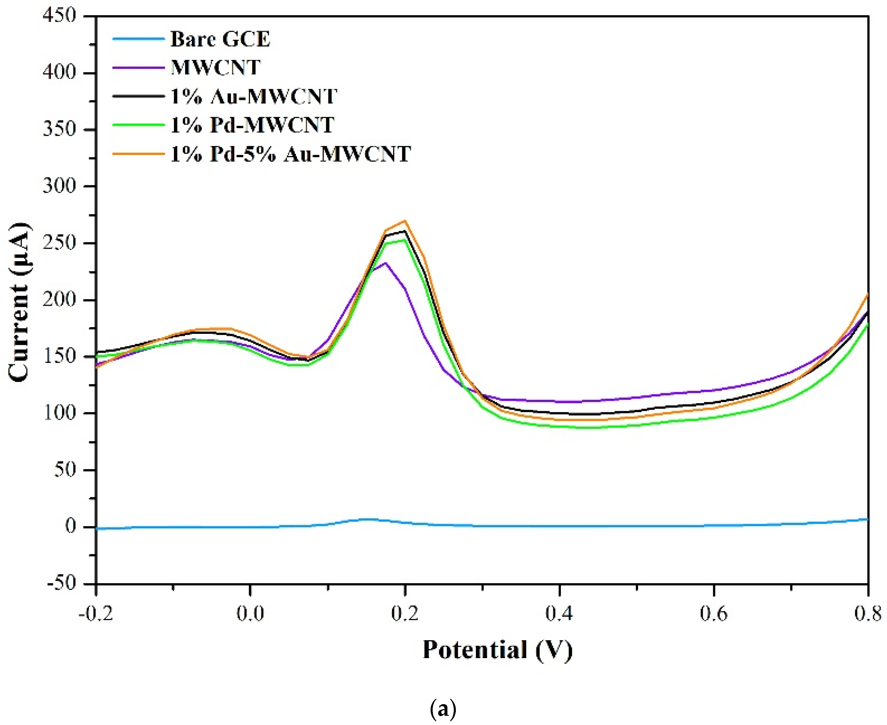 Minerals 12 01145 g008a