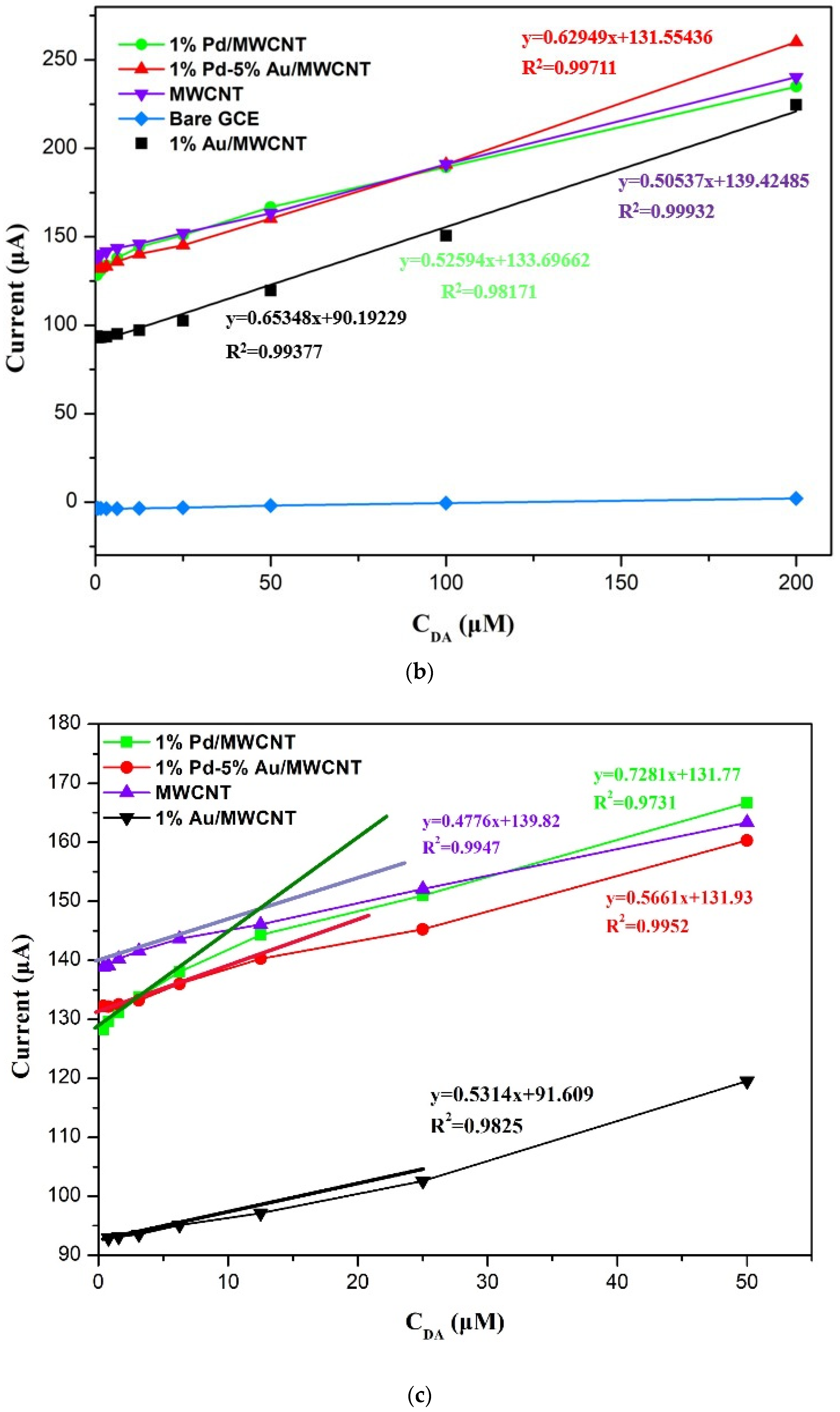 Minerals 12 01145 g008b