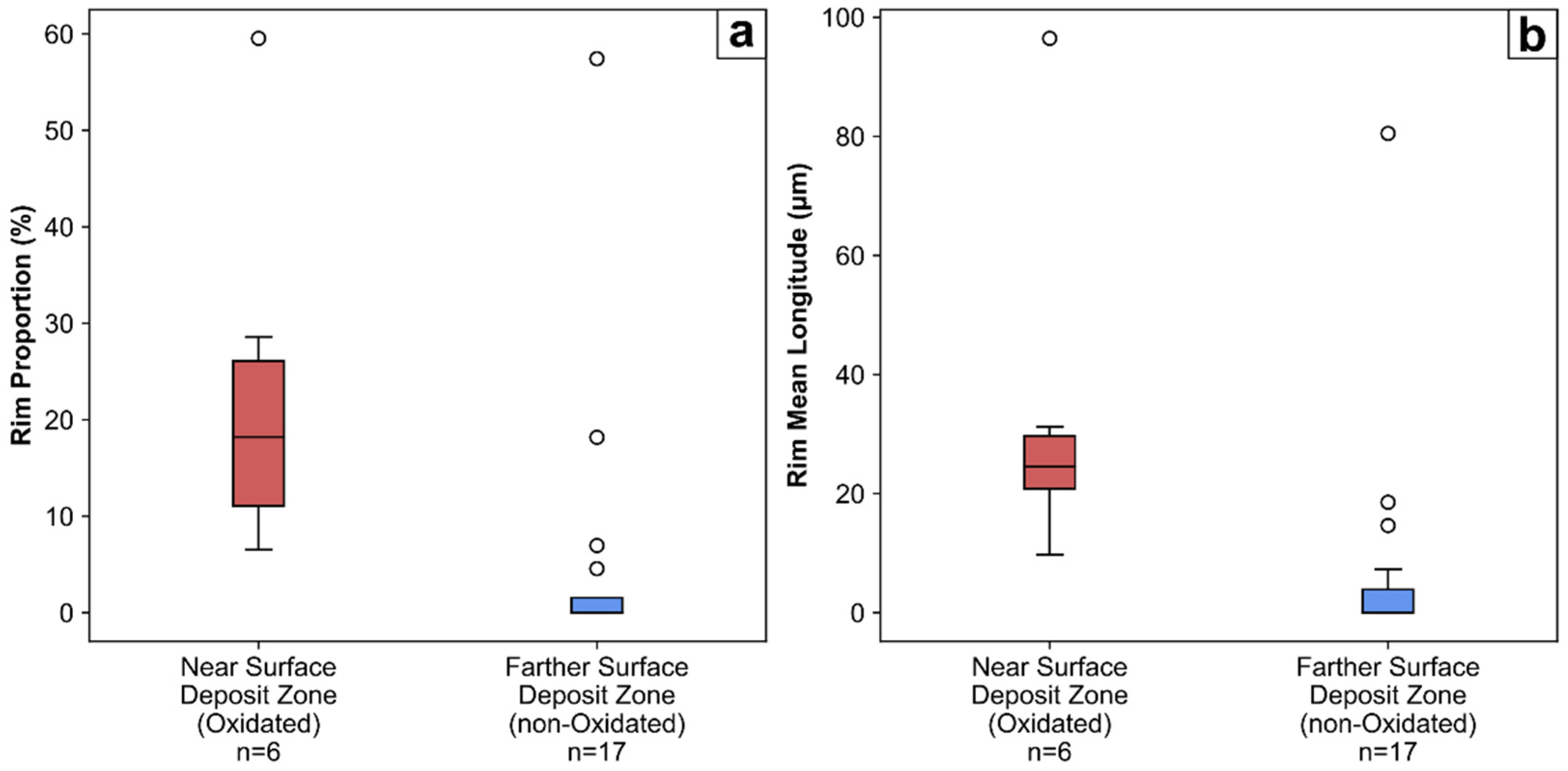 Minerals 12 01147 g007