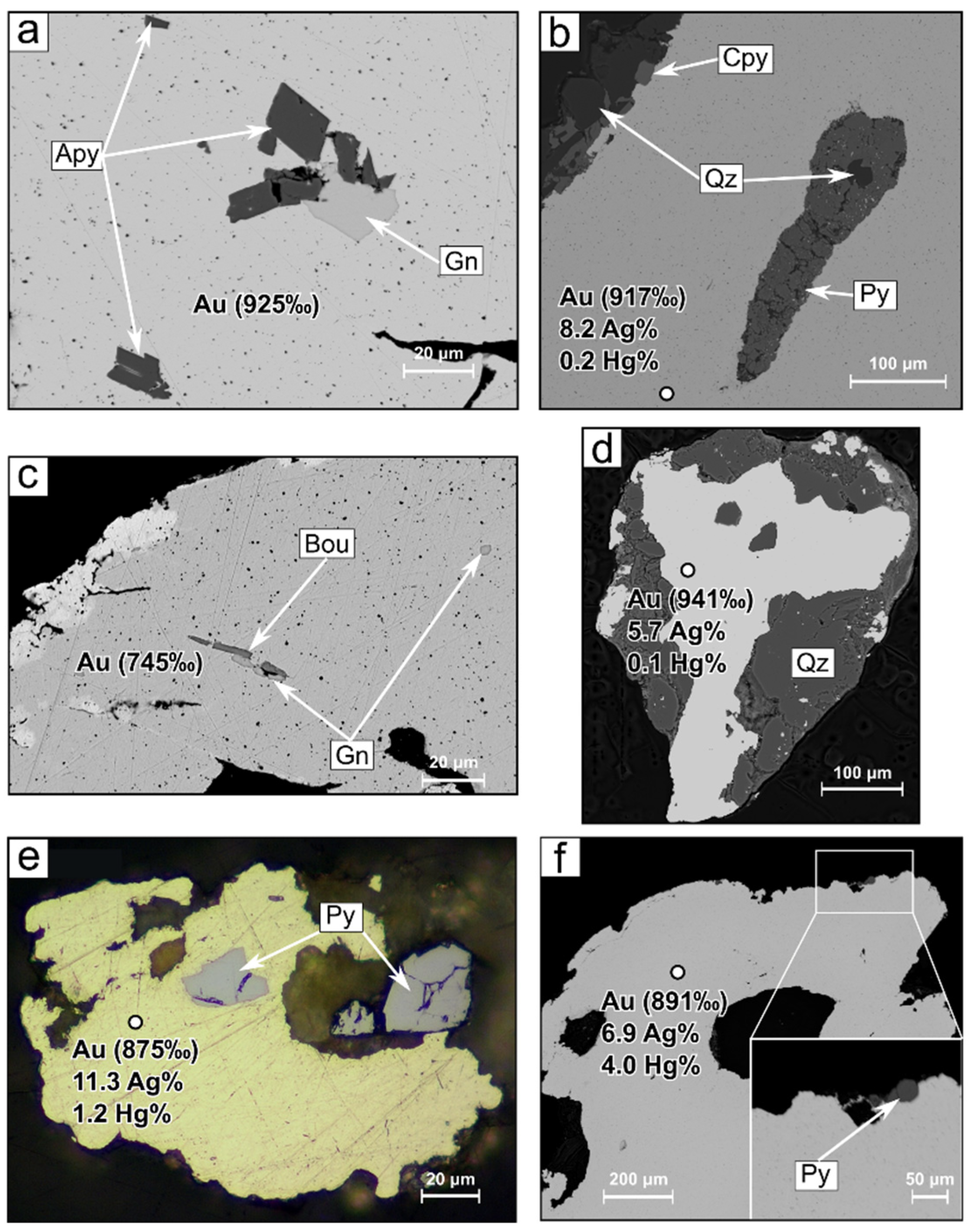 Minerals 12 01147 g008