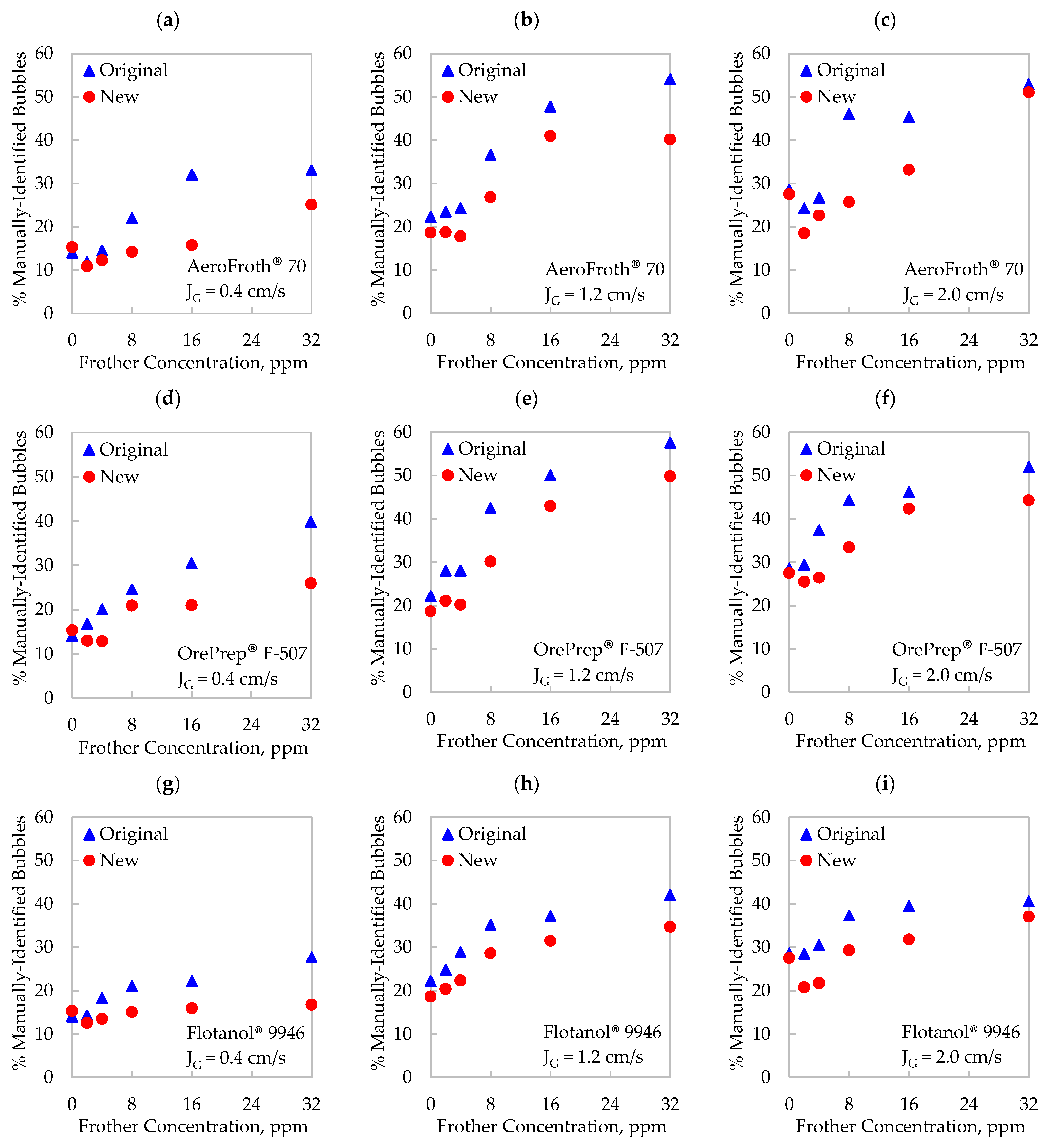Minerals 12 01148 g004 550