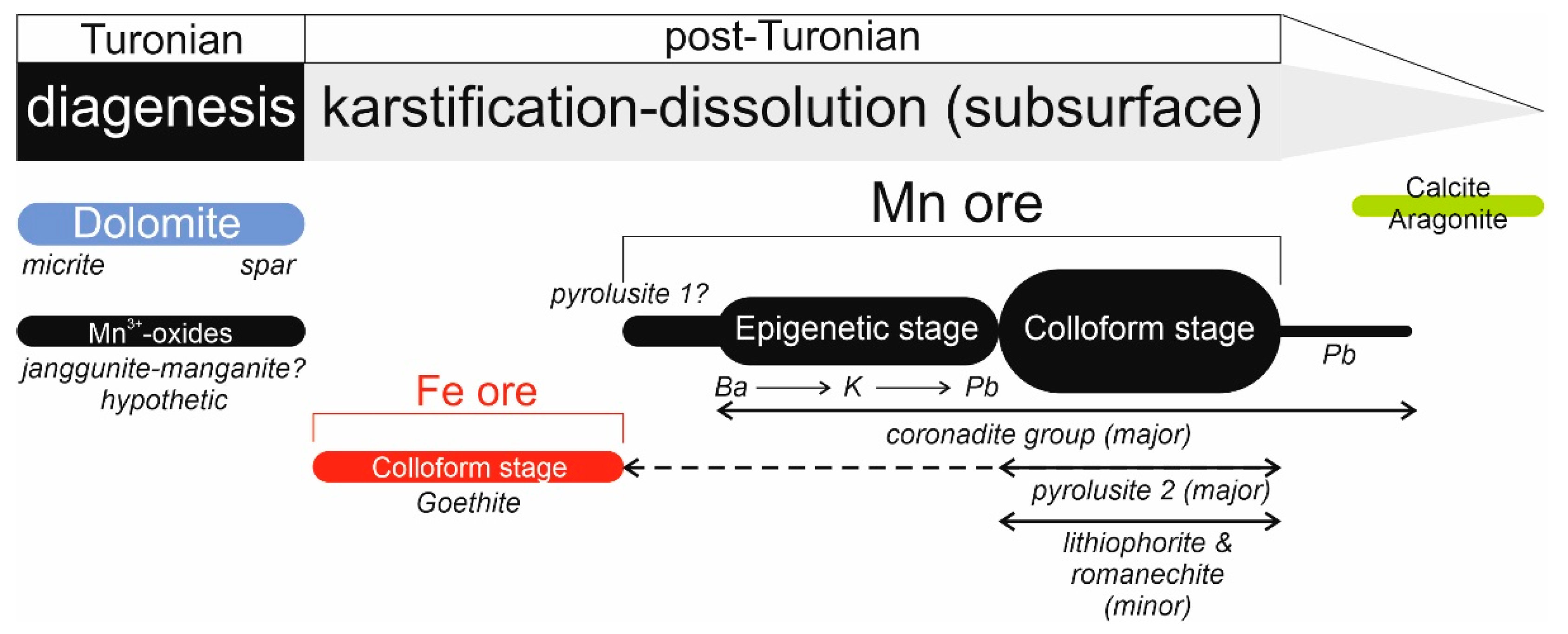 Minerals 12 01151 g002