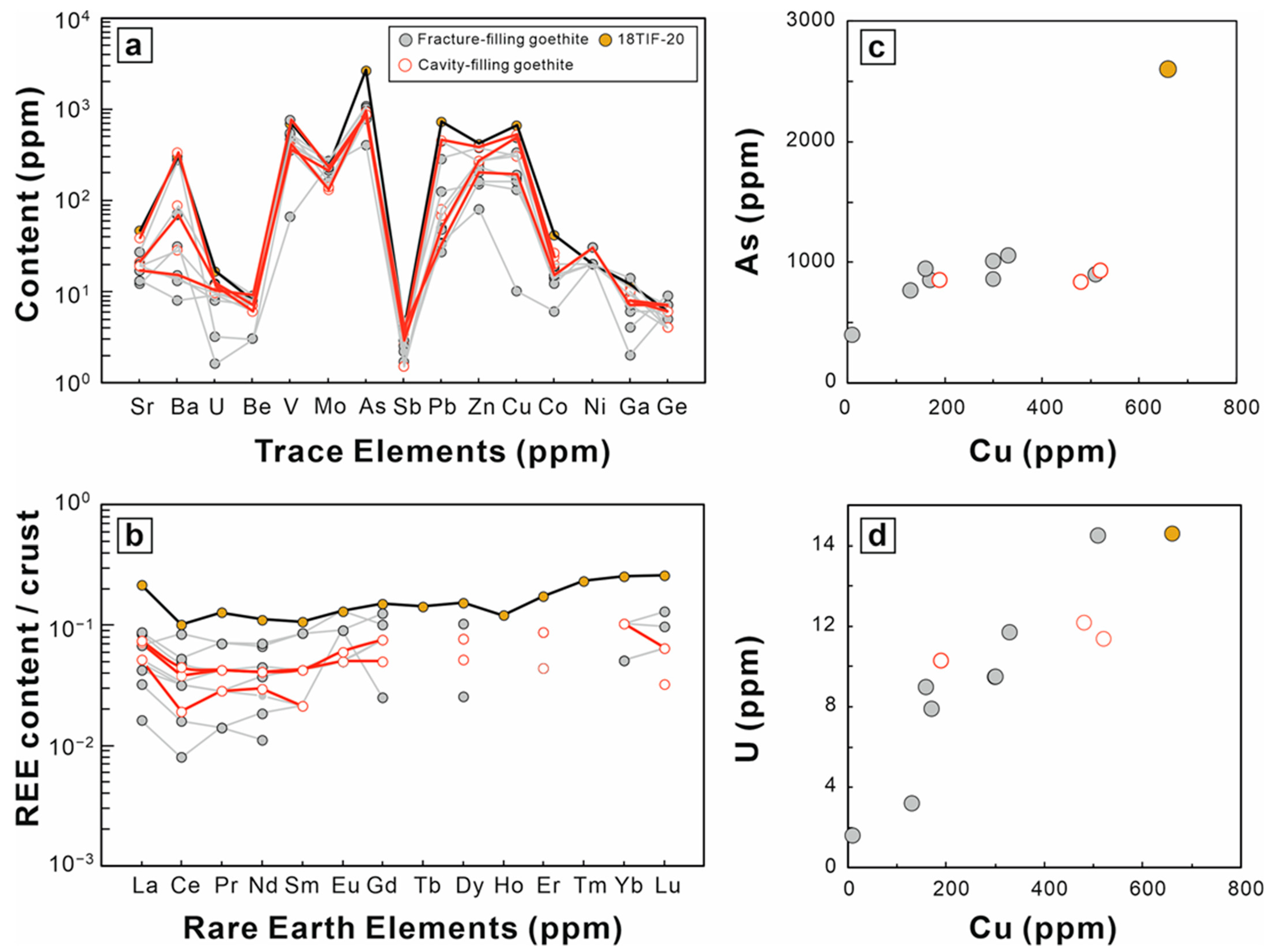 Minerals 12 01151 g006