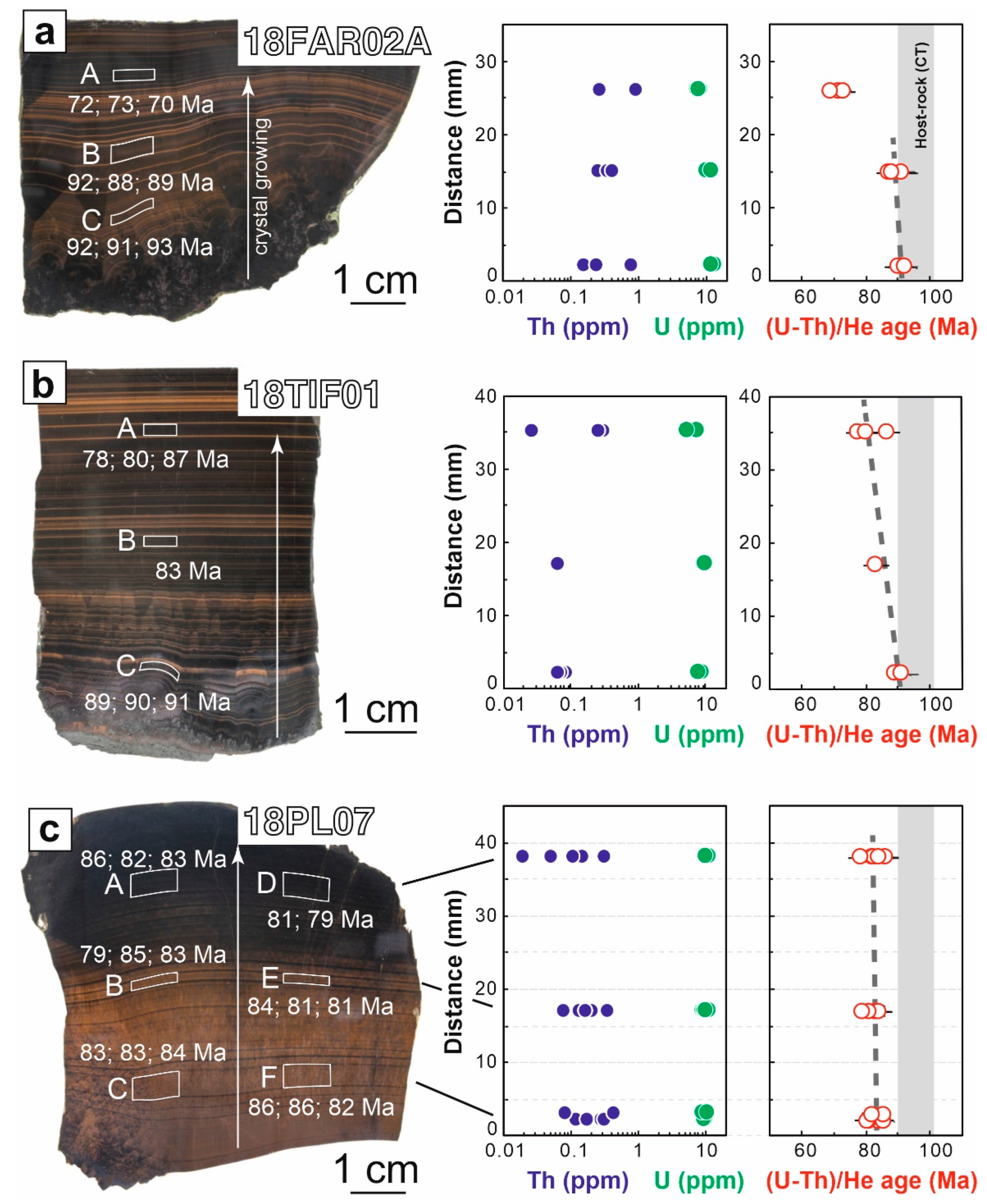 Minerals 12 01151 g008