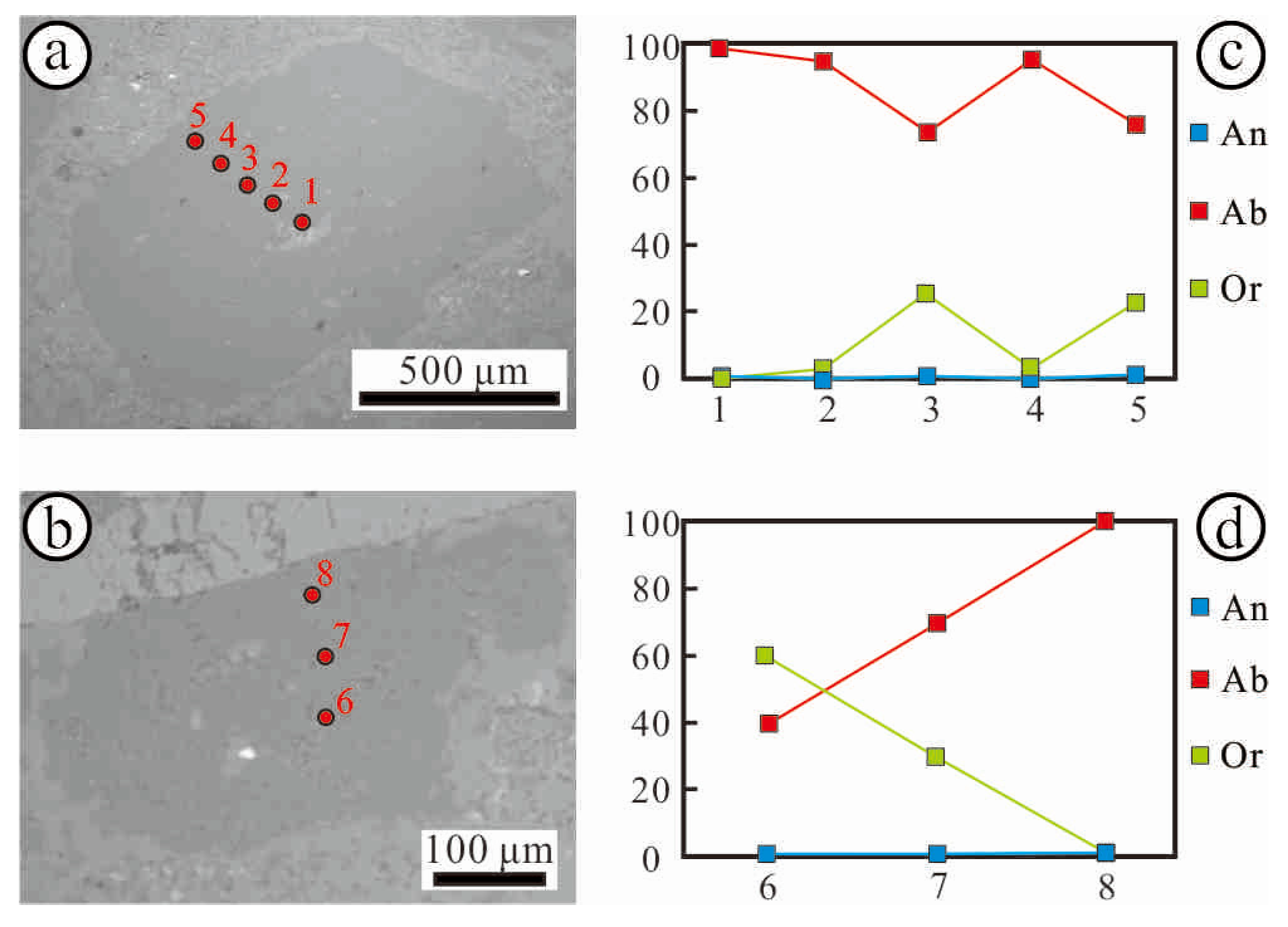Minerals 12 01152 g009
