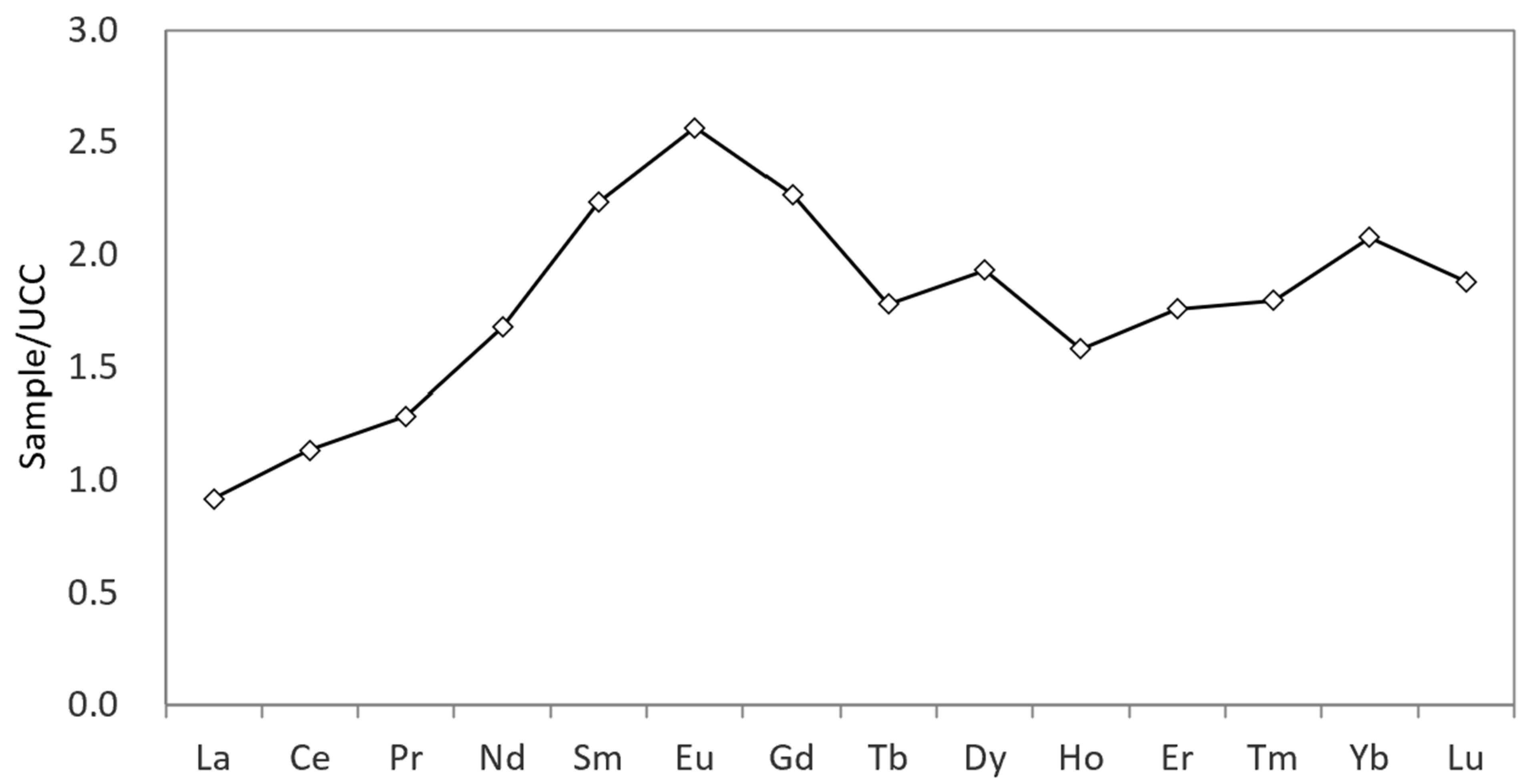 Minerals 12 01154 g005 550