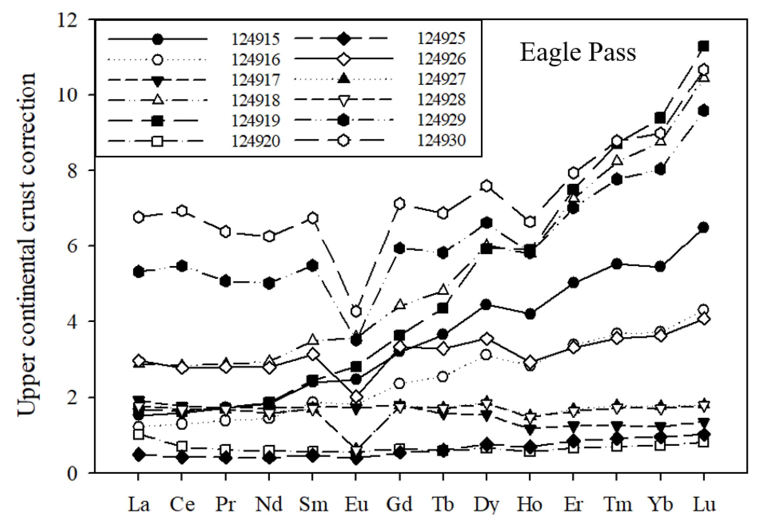 Minerals 12 01154 g011 550