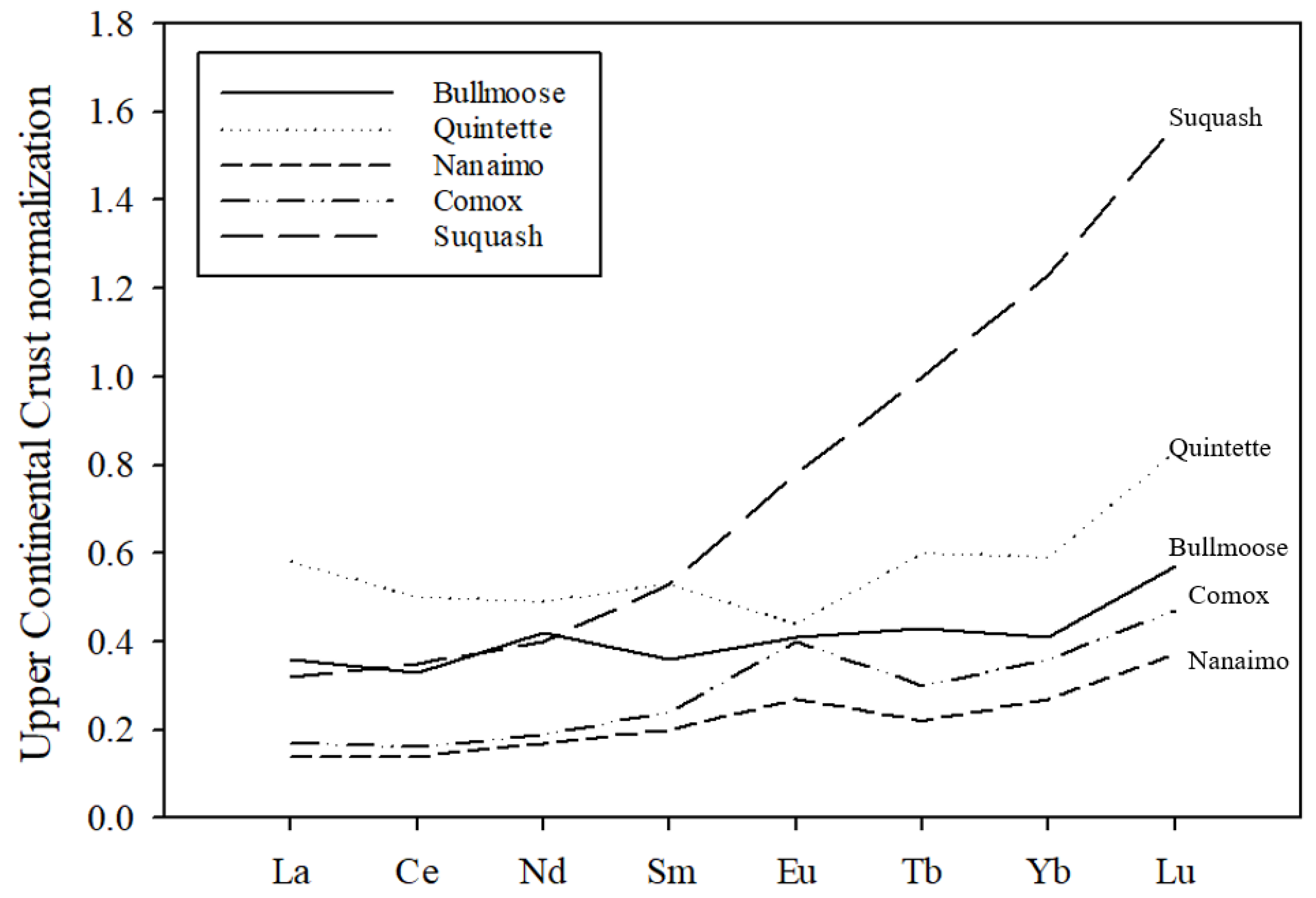 Minerals 12 01154 g015 550