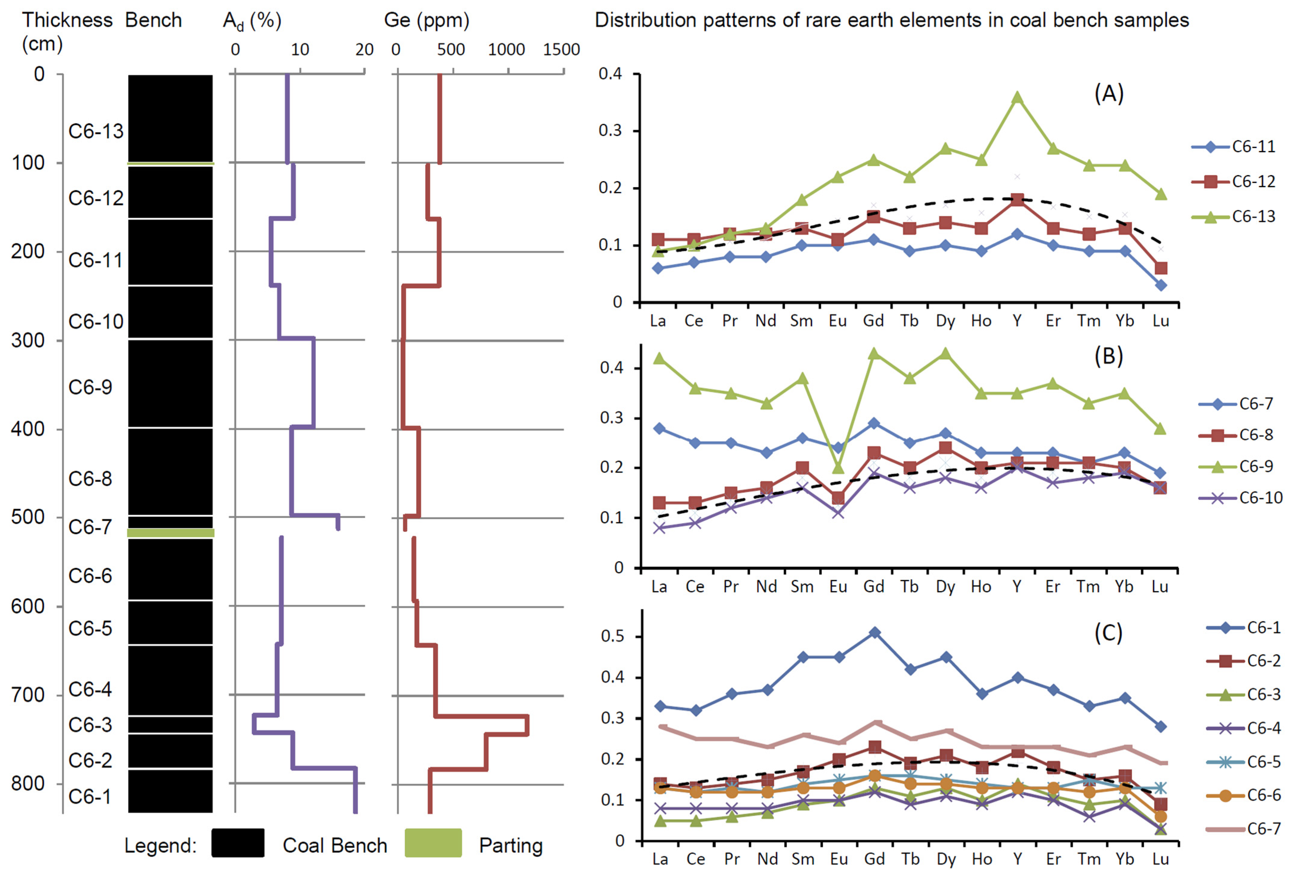 Minerals 12 01154 g018 550