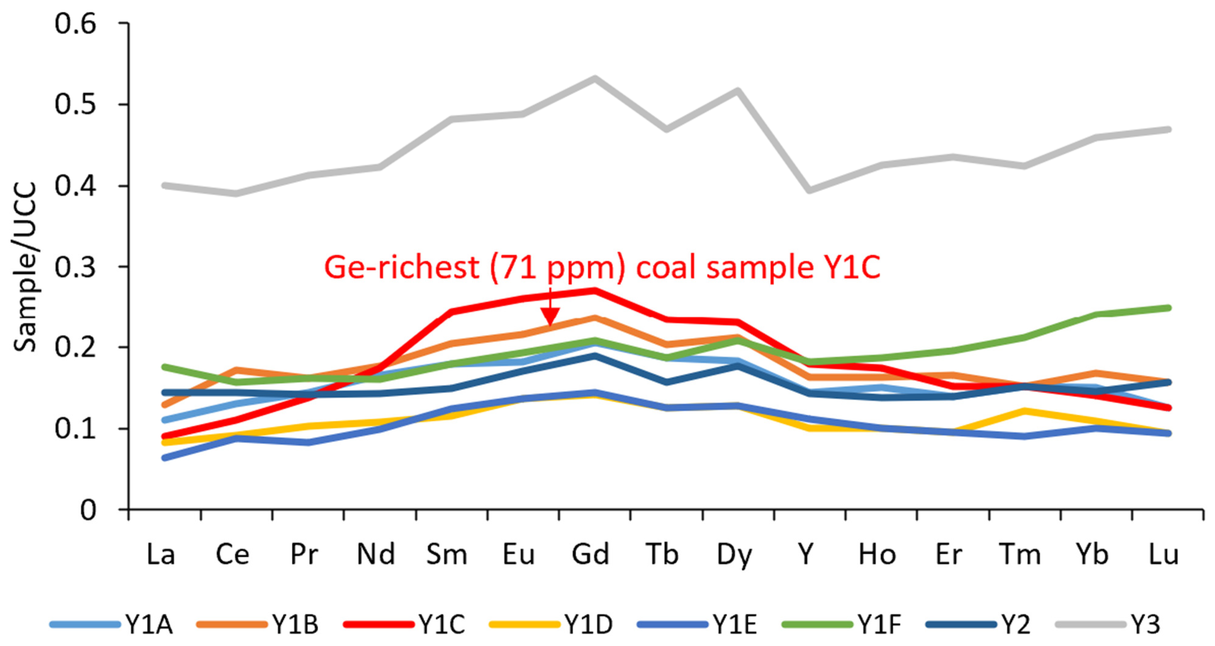 Minerals 12 01154 g019 550