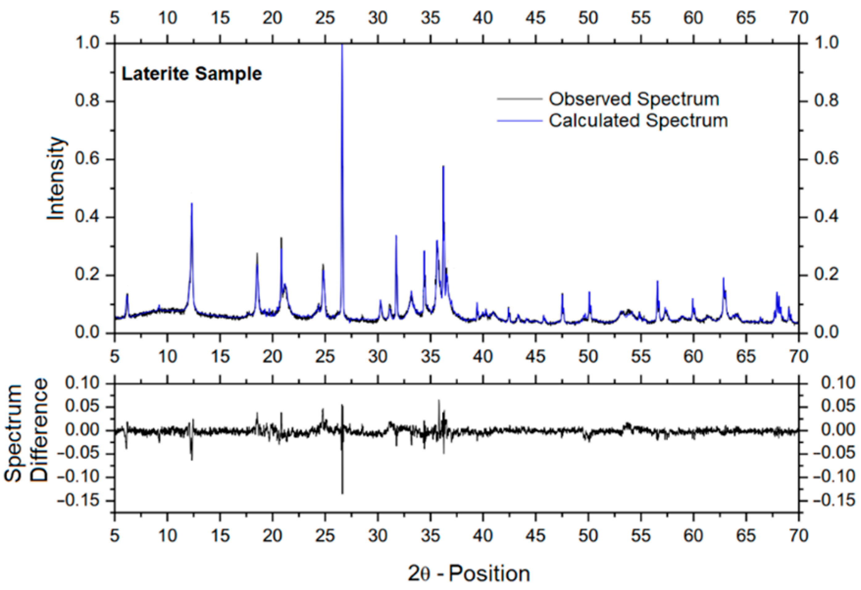Minerals 12 01156 g001 550