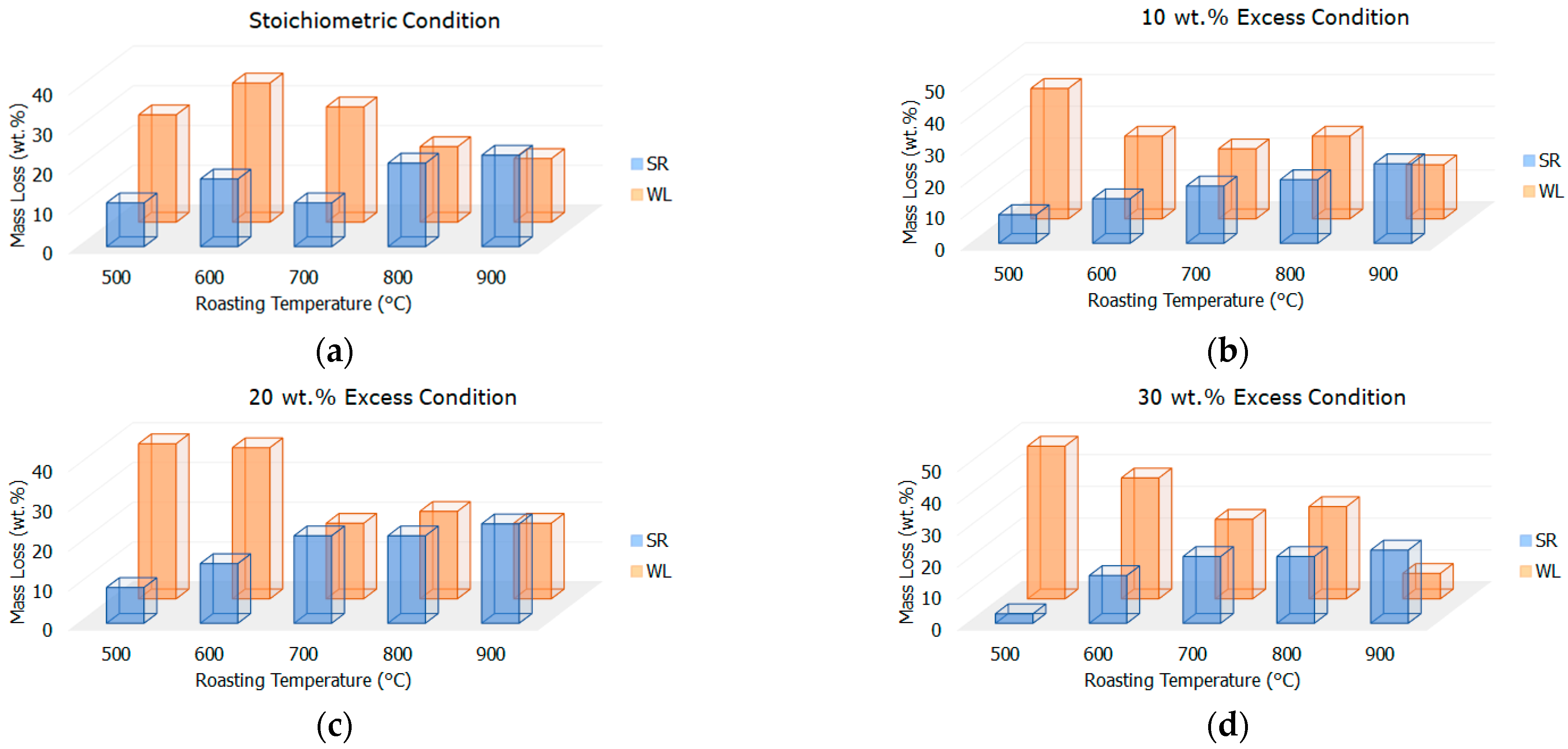 Minerals 12 01156 g004 550