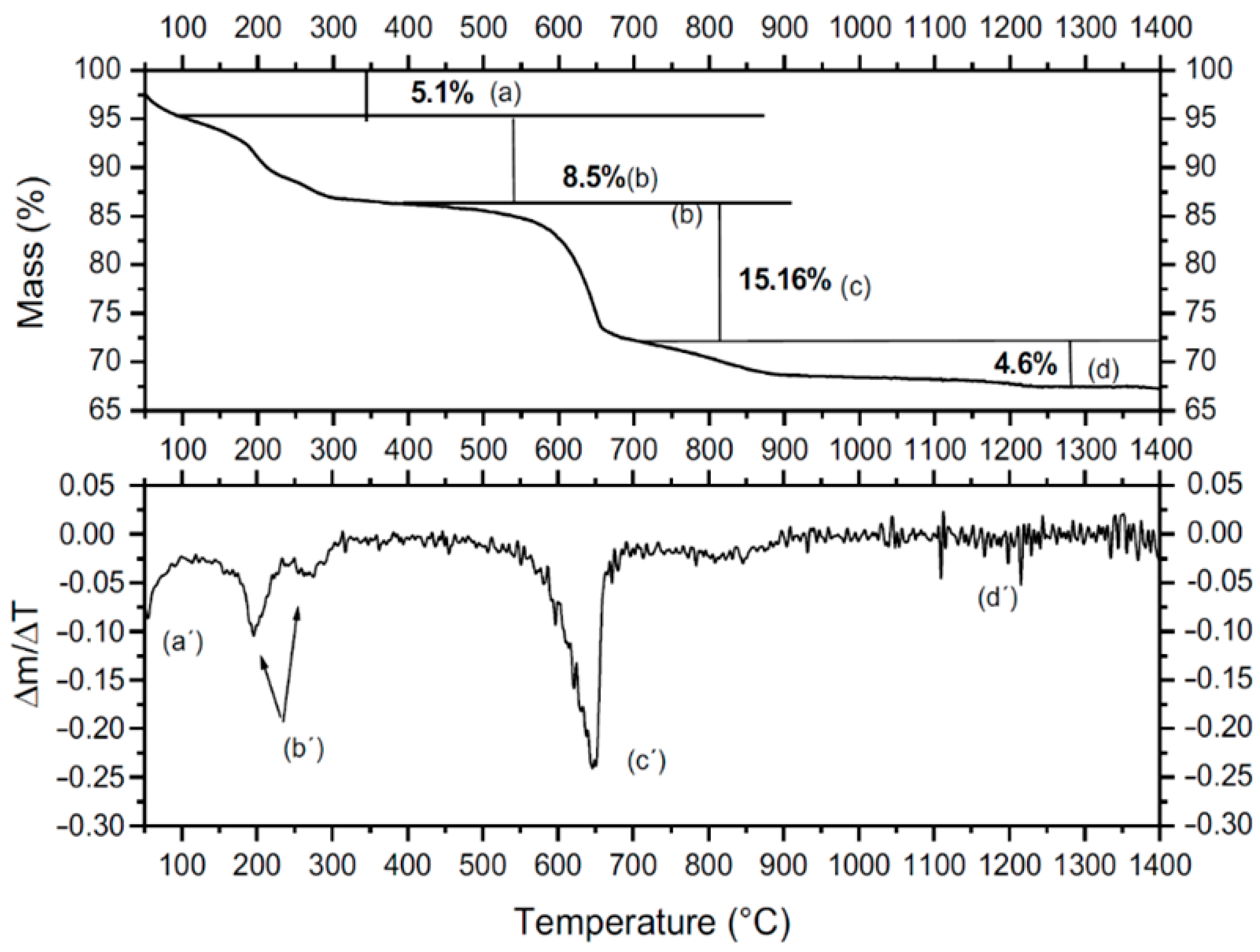 Minerals 12 01156 g005 550