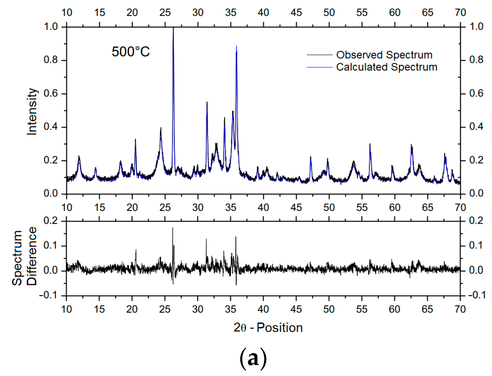 Minerals 12 01156 g006a 550