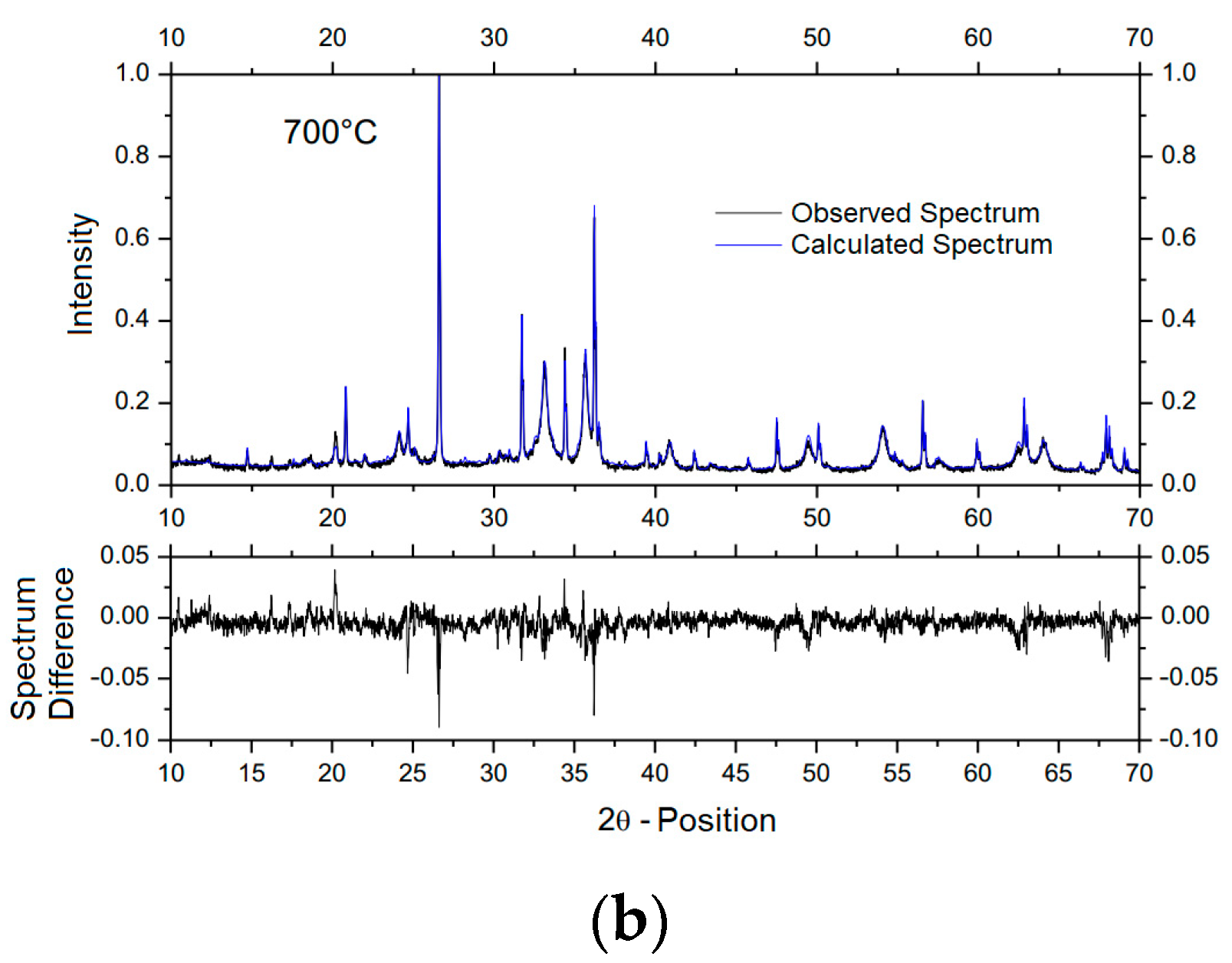 Minerals 12 01156 g006b 550