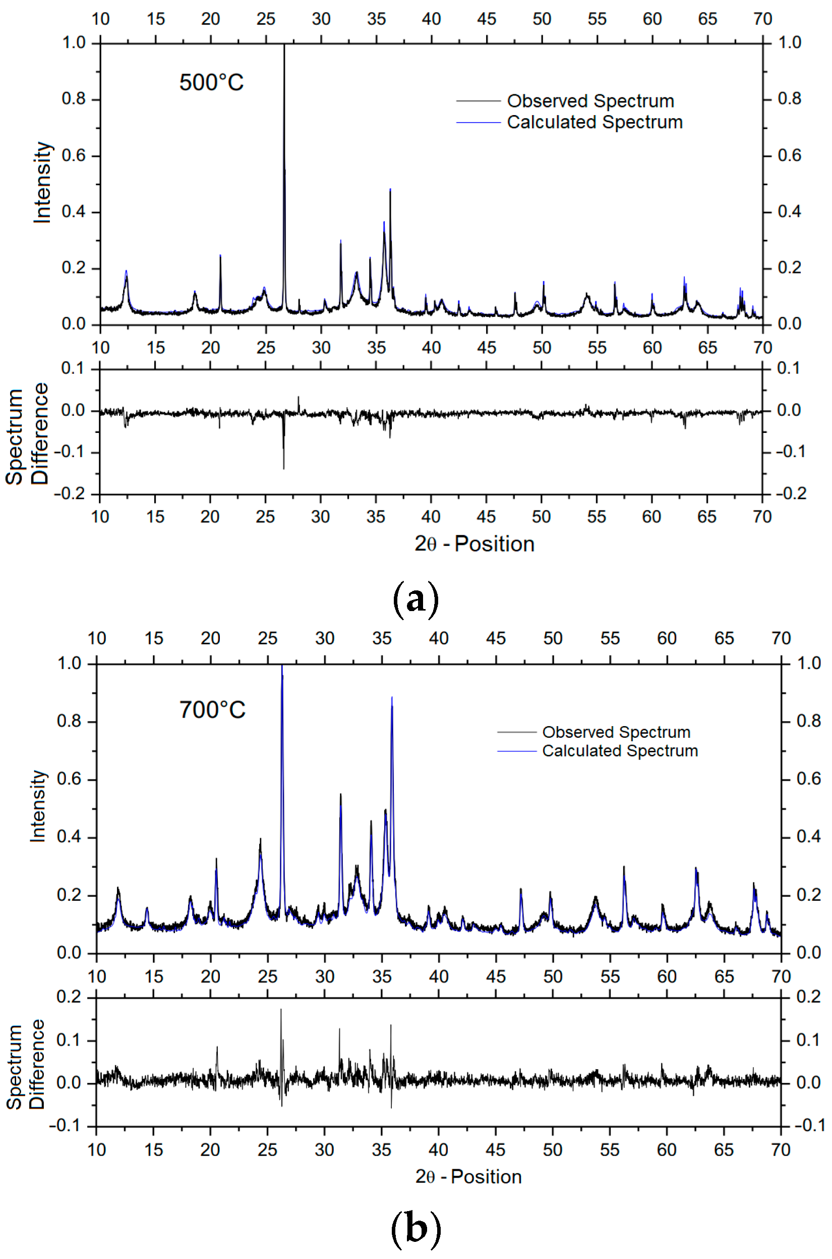 Minerals 12 01156 g007 550