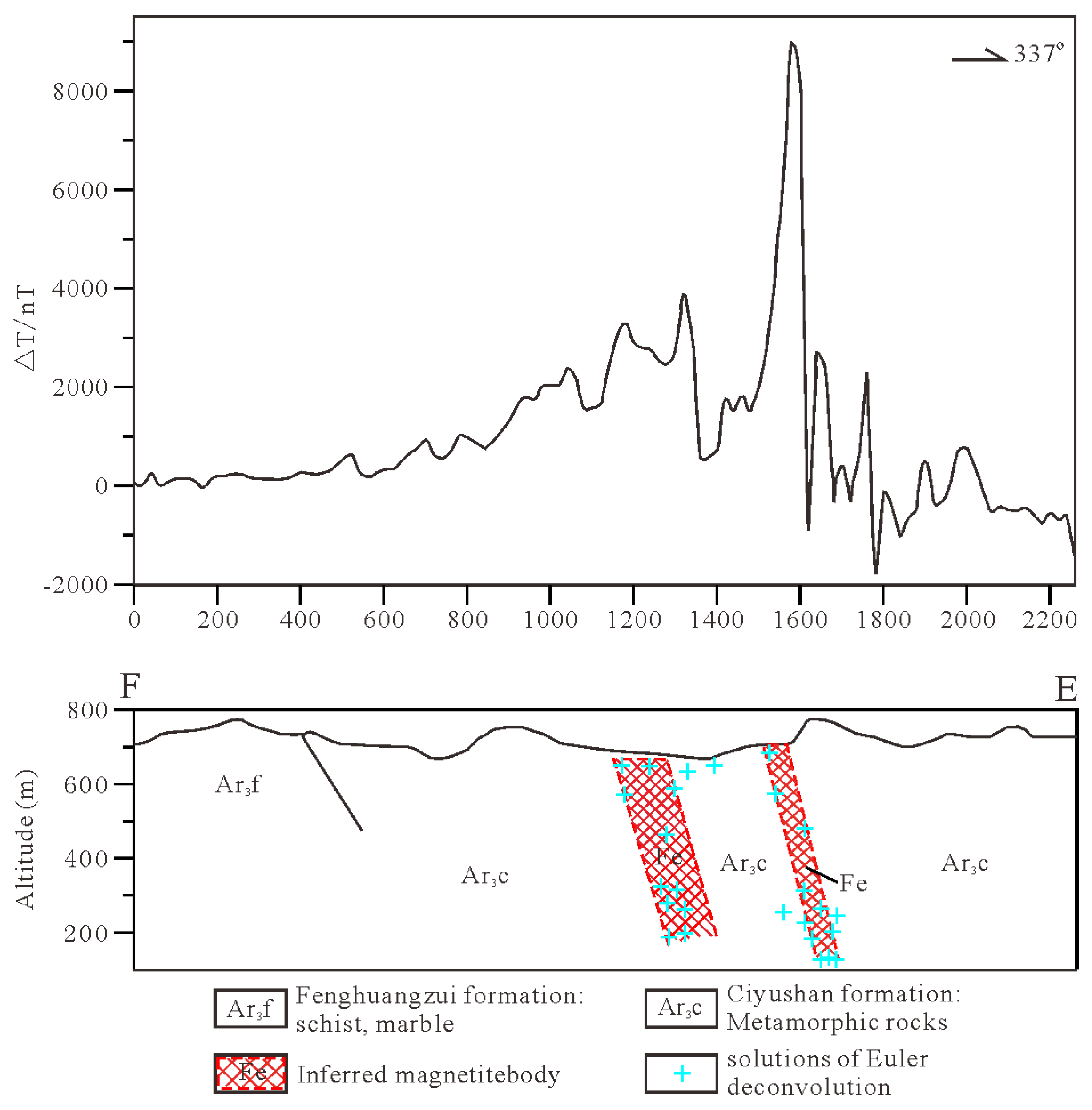 Minerals 12 01158 g013